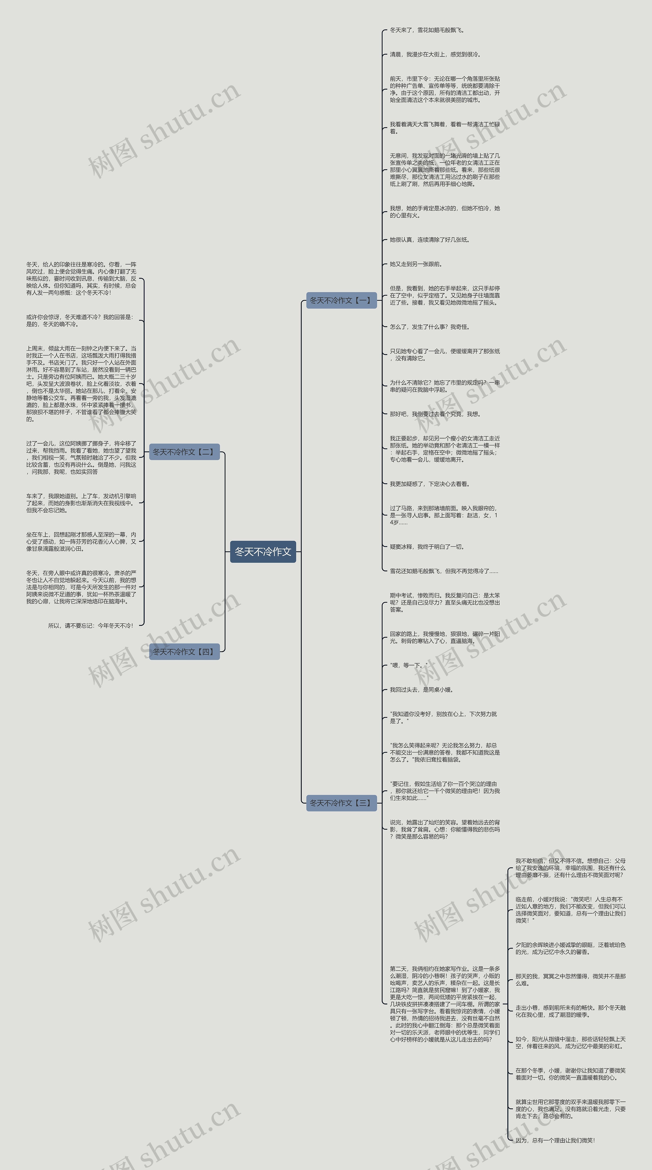 冬天不冷作文思维导图