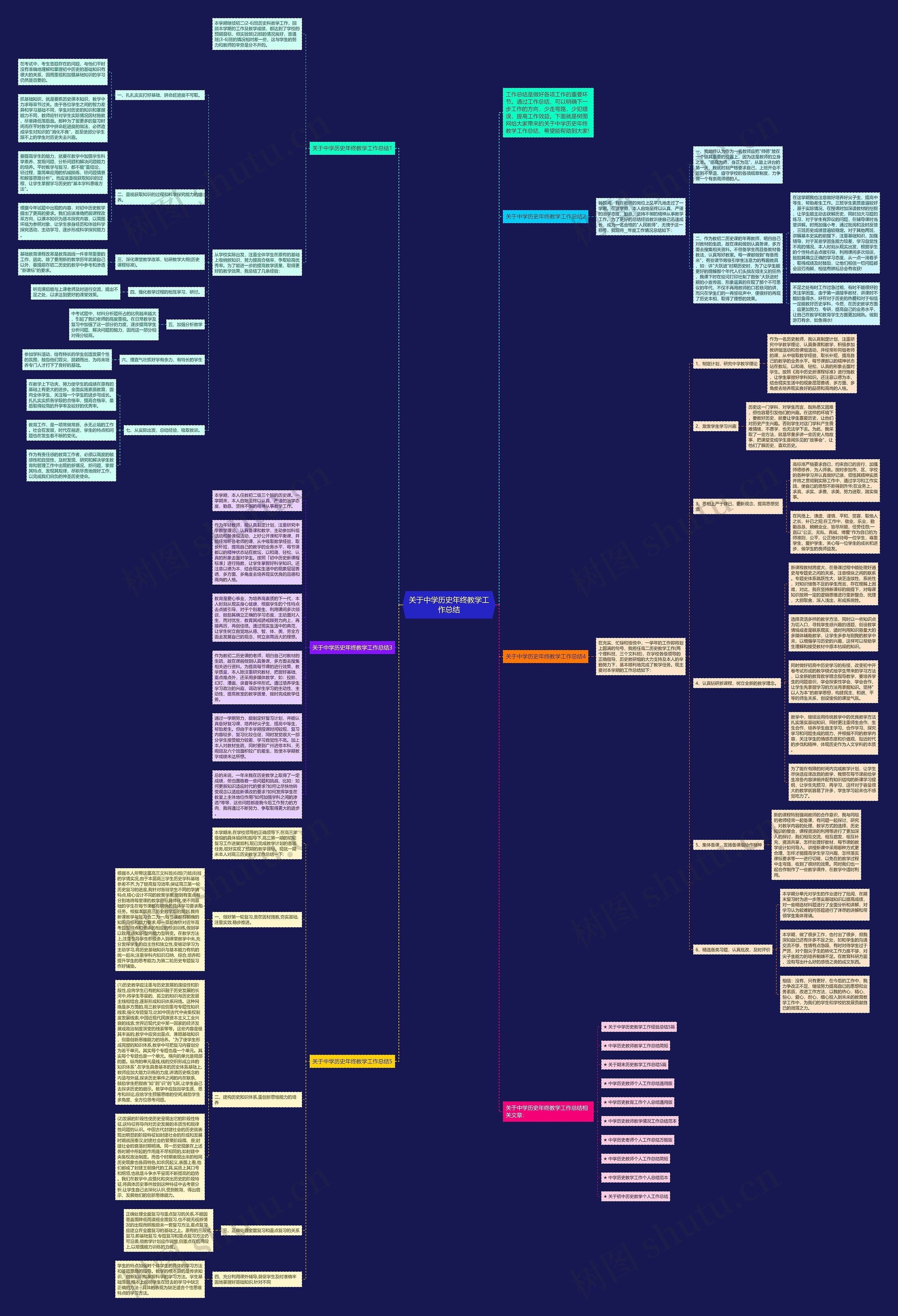关于中学历史年终教学工作总结思维导图