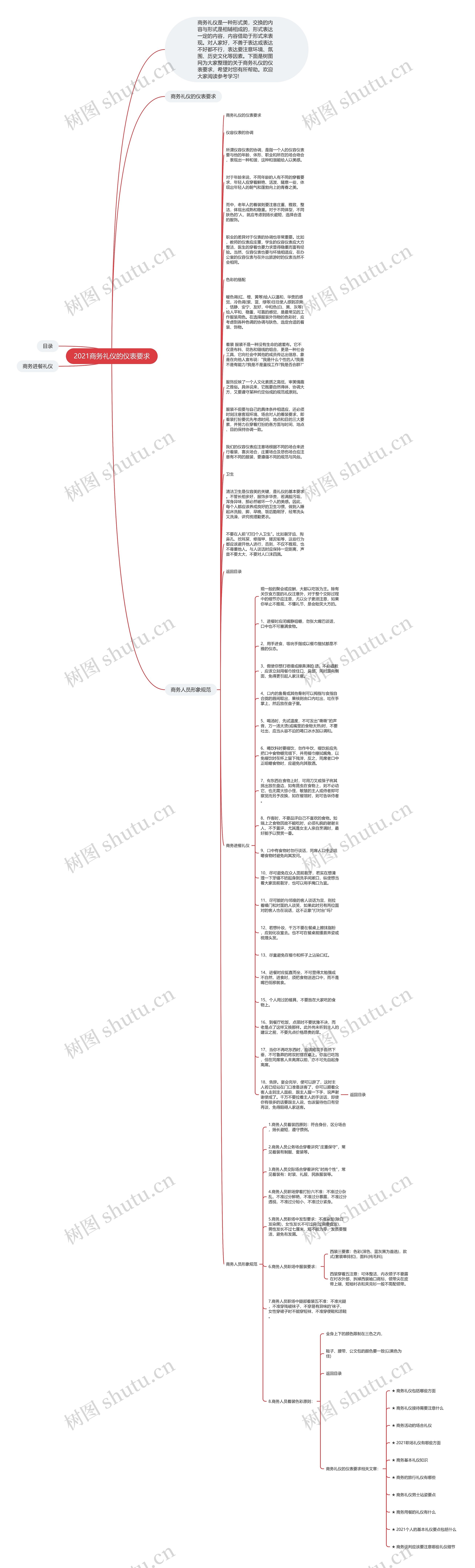 2021商务礼仪的仪表要求思维导图