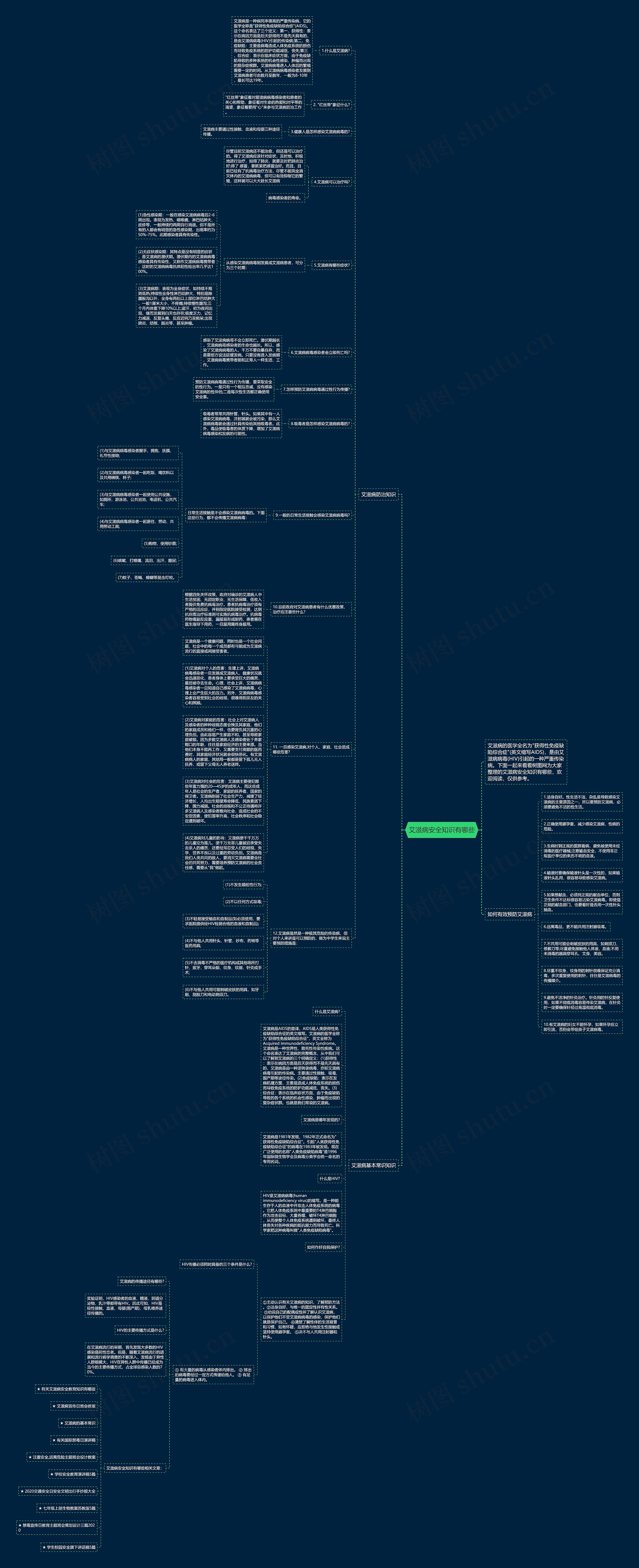 艾滋病安全知识有哪些思维导图