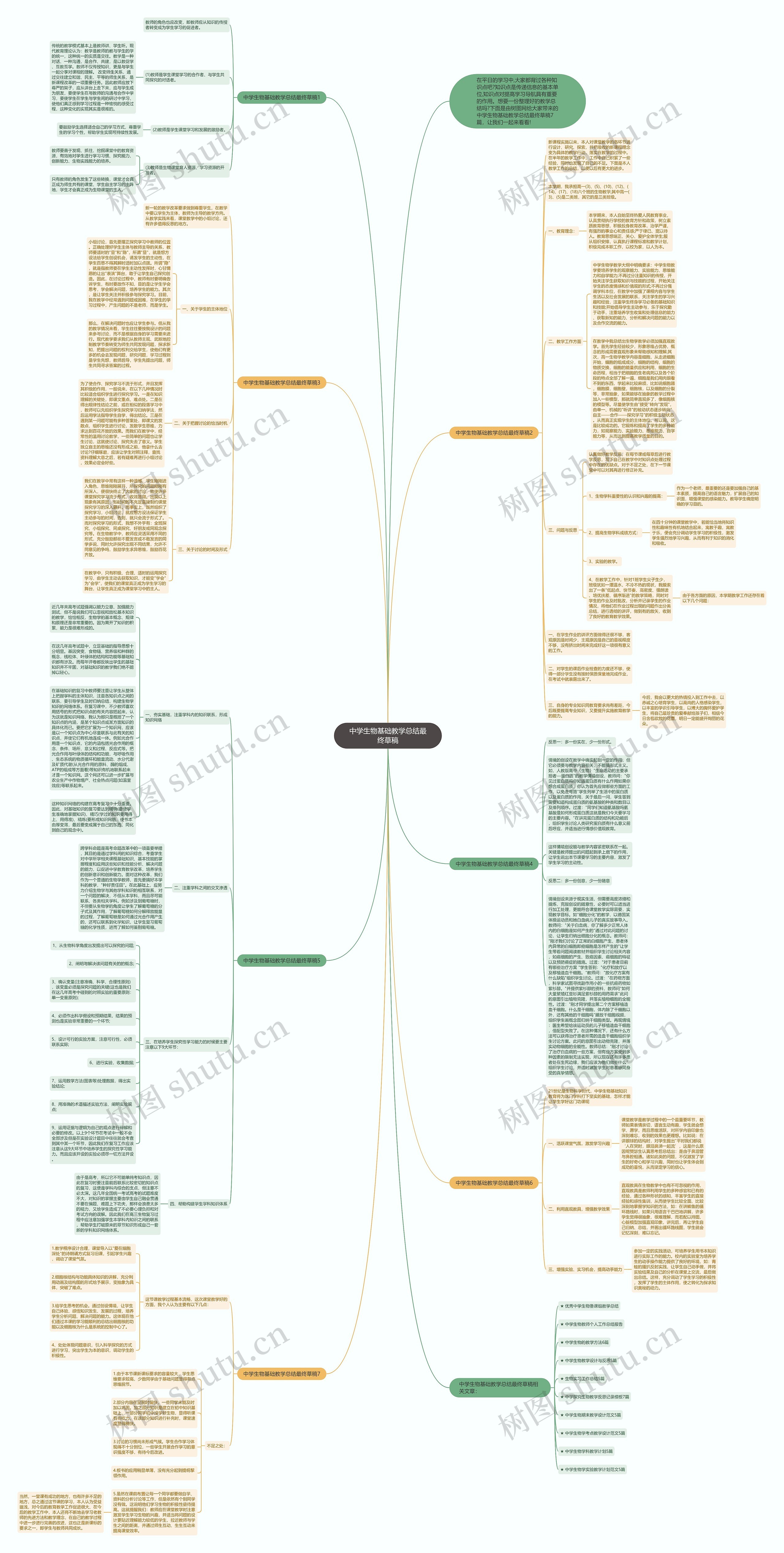 中学生物基础教学总结最终草稿思维导图