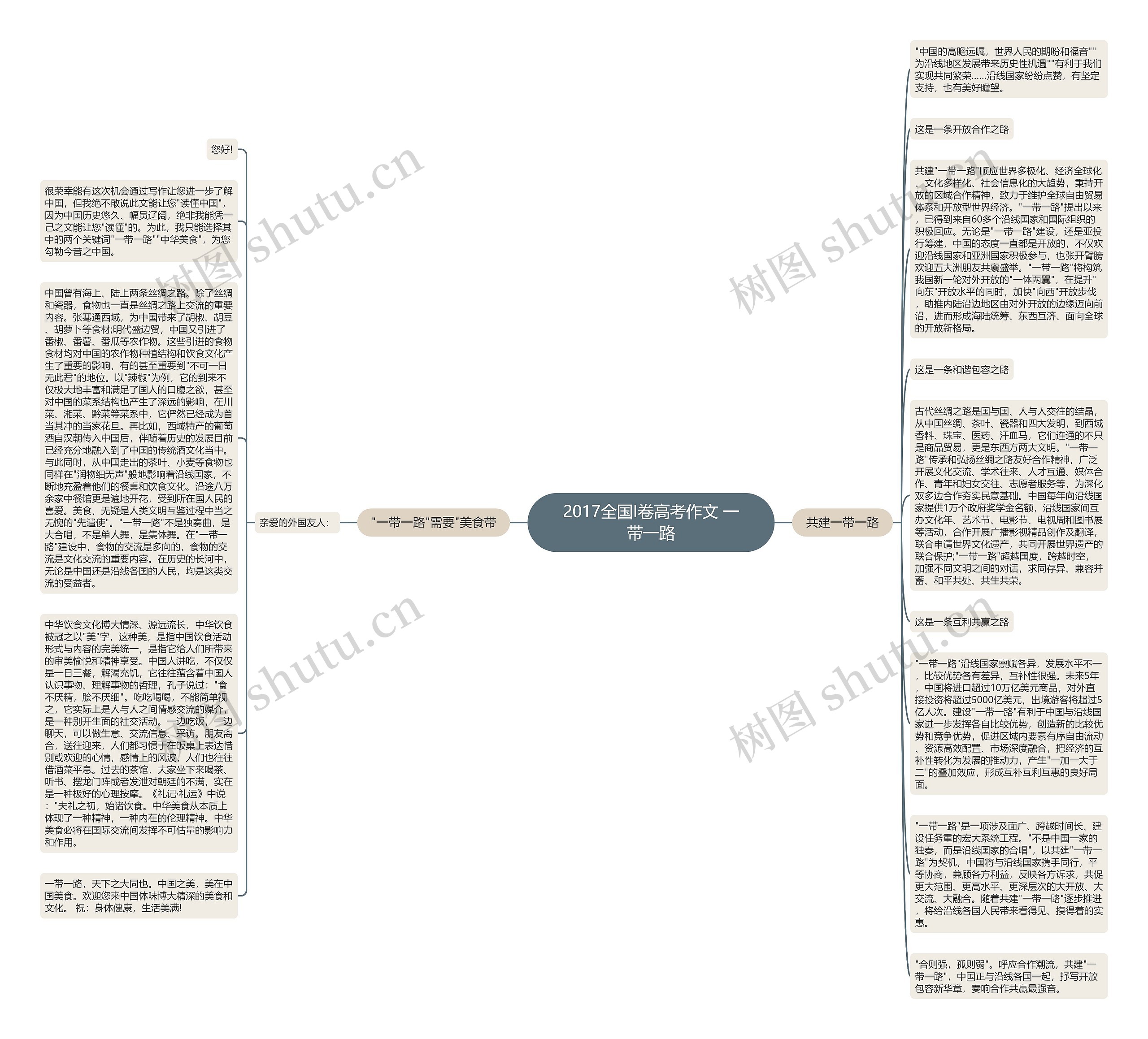 2017全国I卷高考作文 一带一路思维导图
