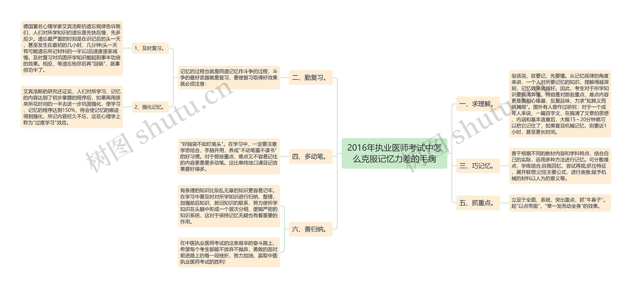 2016年执业医师考试中怎么克服记忆力差的毛病