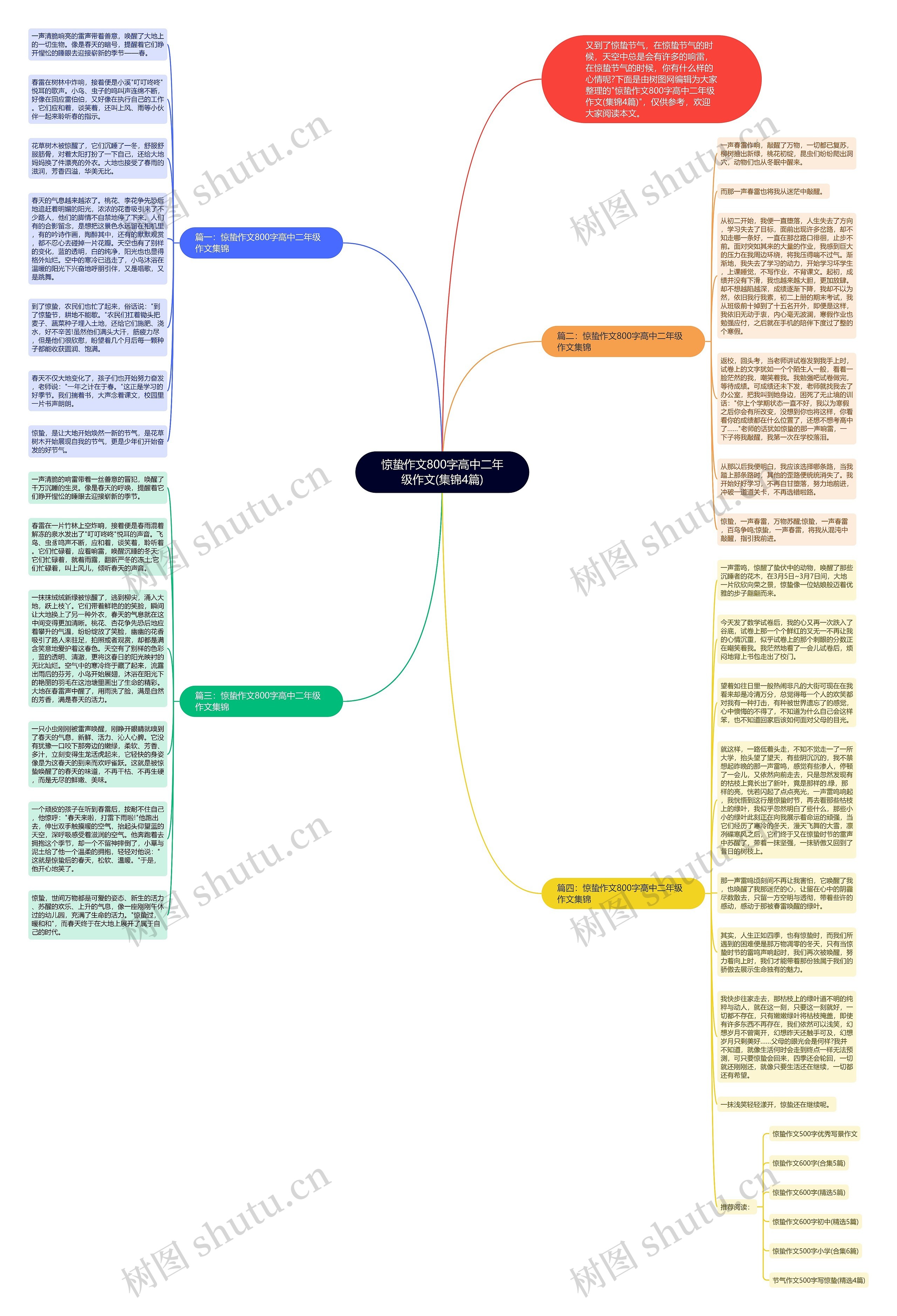 惊蛰作文800字高中二年级作文(集锦4篇)思维导图