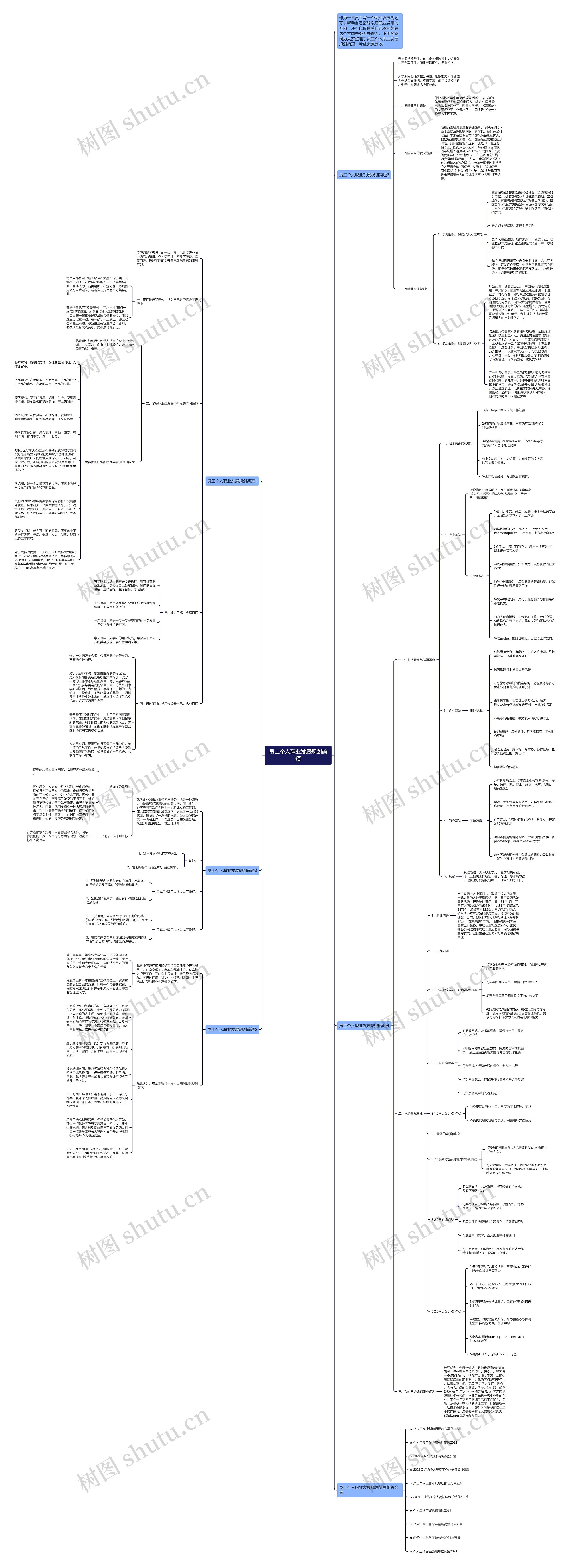 员工个人职业发展规划简短思维导图
