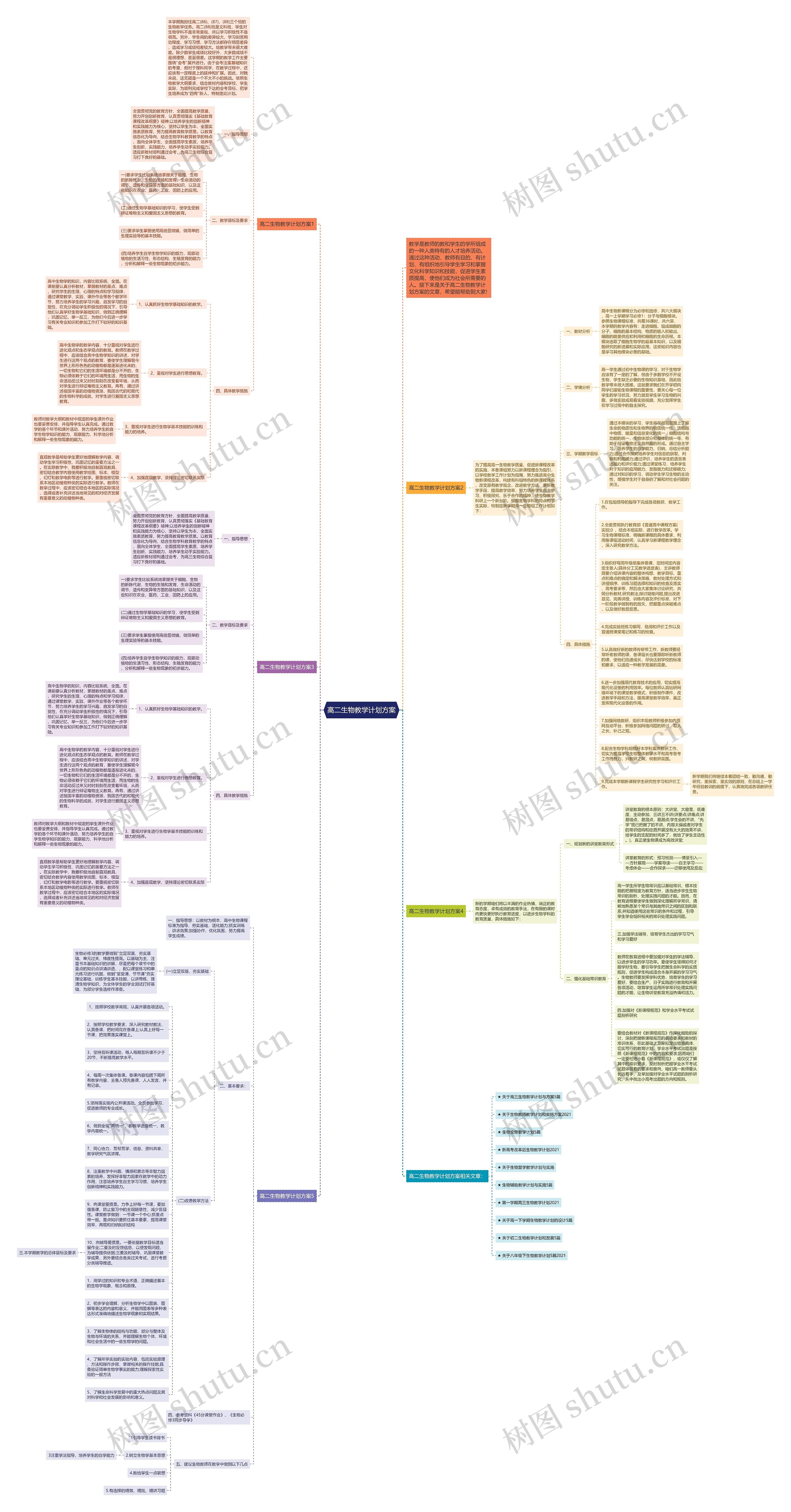 高二生物教学计划方案思维导图