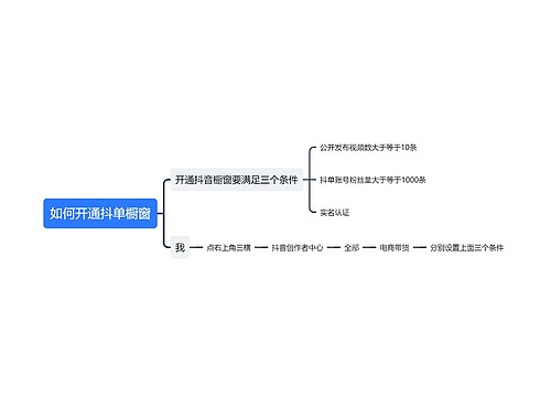 ﻿如何开通抖单橱窗