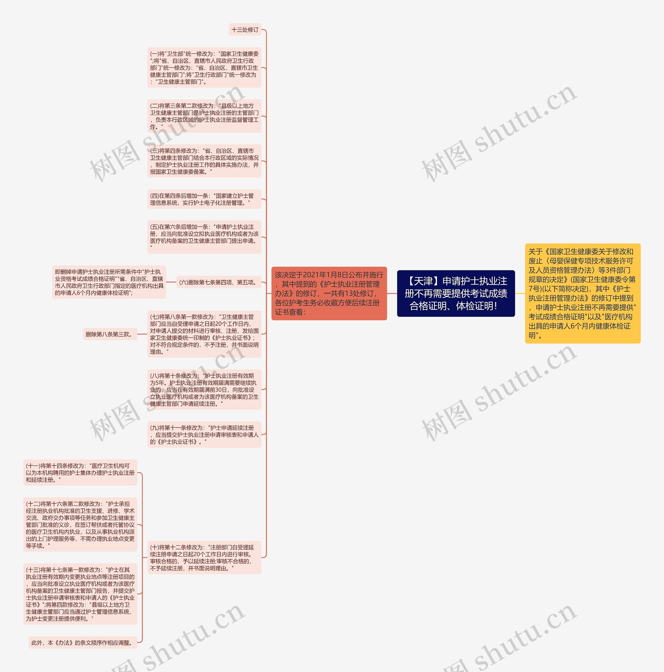 【天津】申请护士执业注册不再需要提供考试成绩合格证明、体检证明！