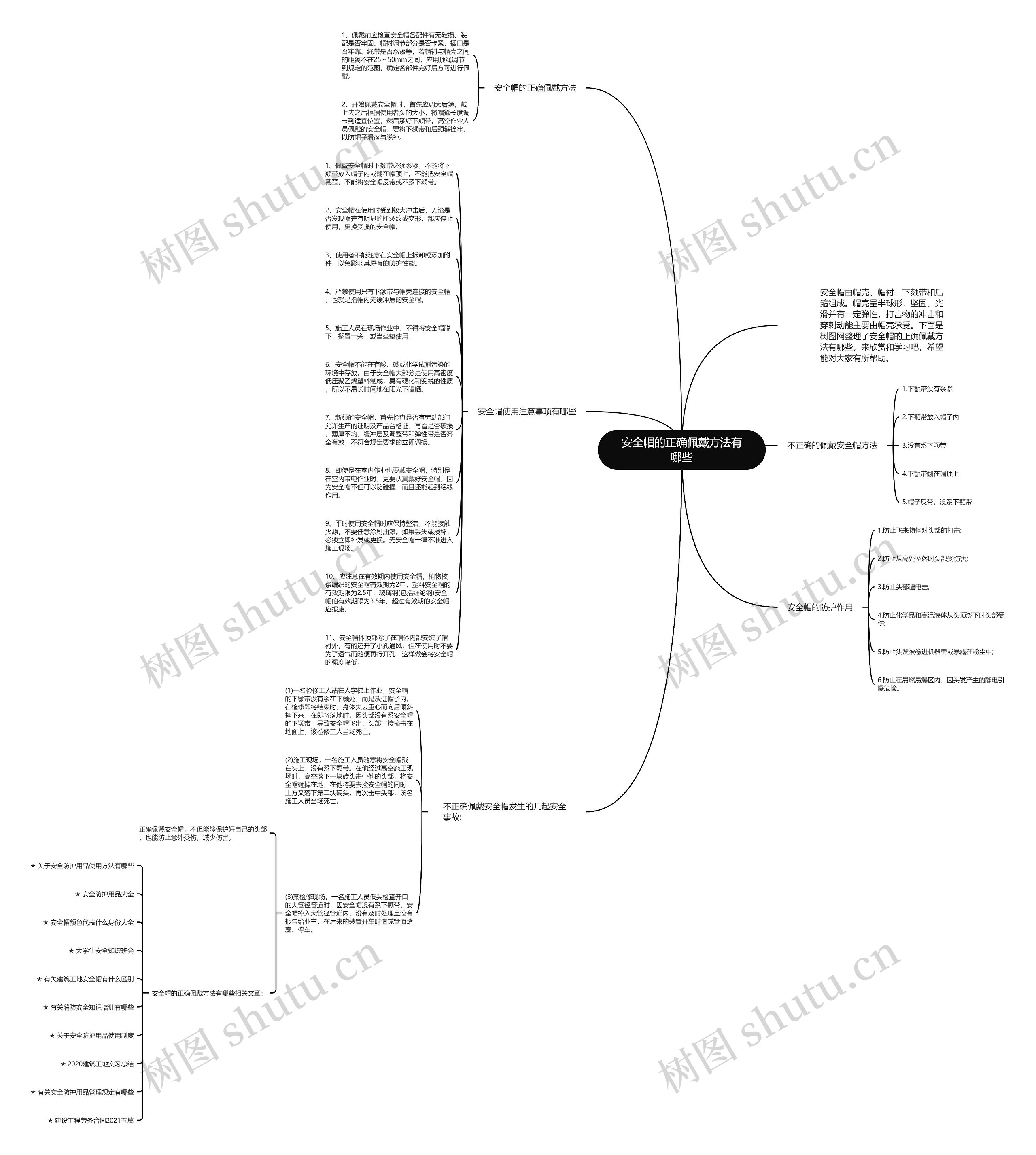 安全帽的正确佩戴方法有哪些思维导图