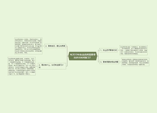 考2019年执业药师需要拿出多长时间复习？