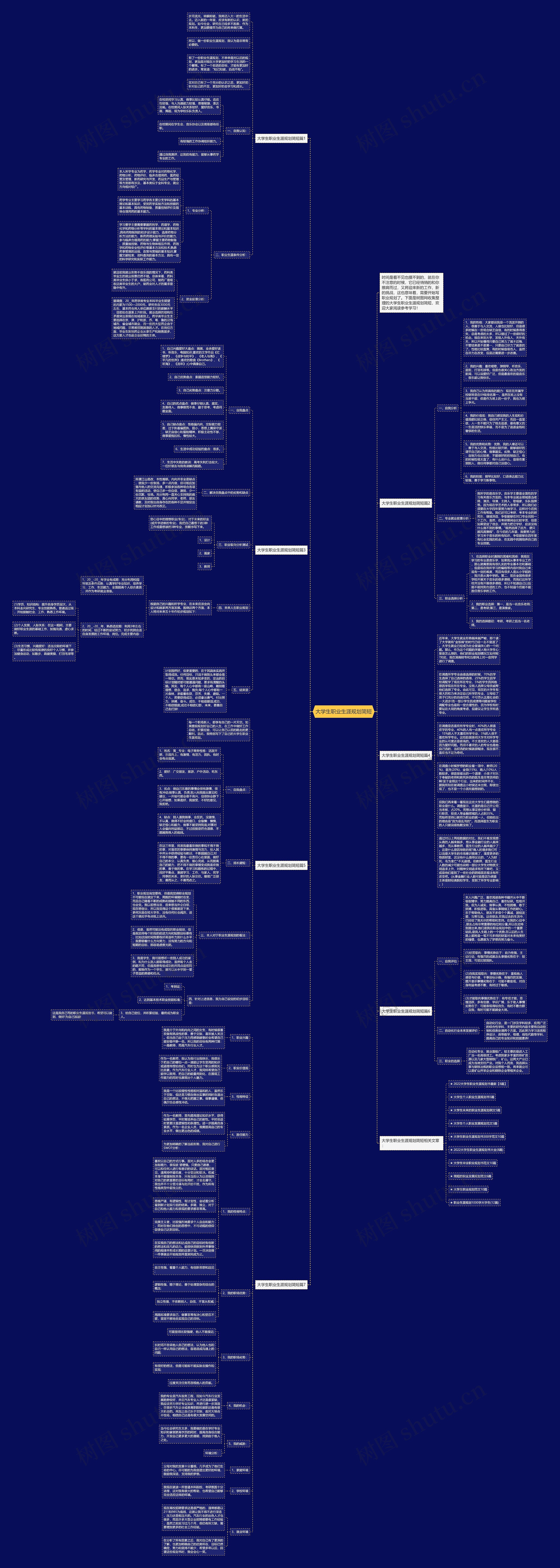 大学生职业生涯规划简短思维导图高清图 大学生职业生涯规划简短思维导图