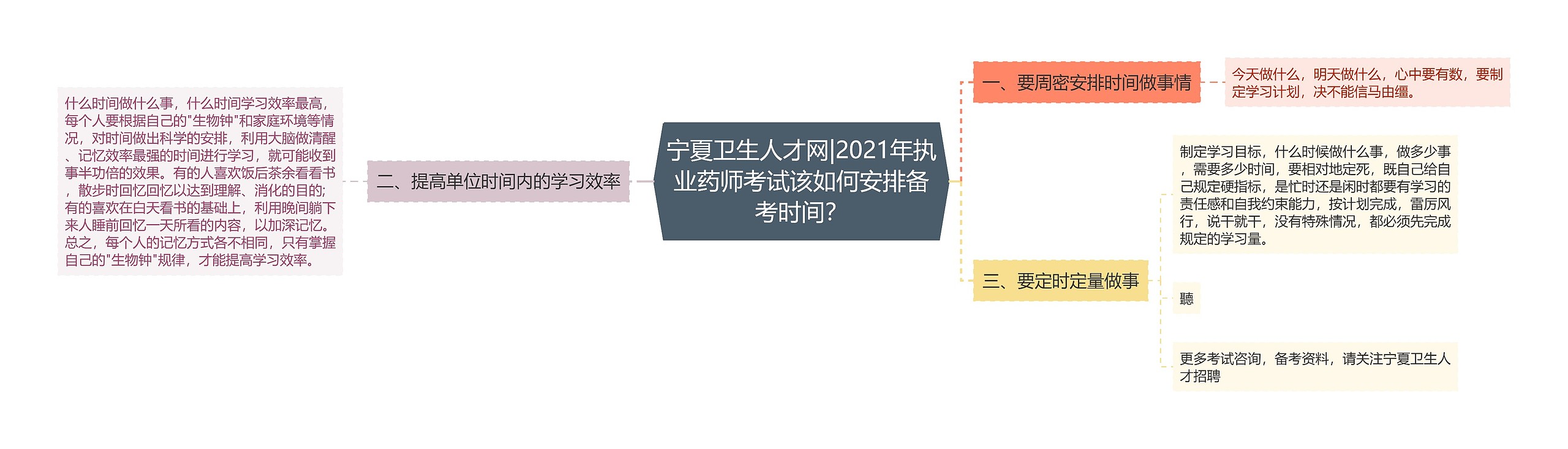 宁夏卫生人才网|2021年执业药师考试该如何安排备考时间？