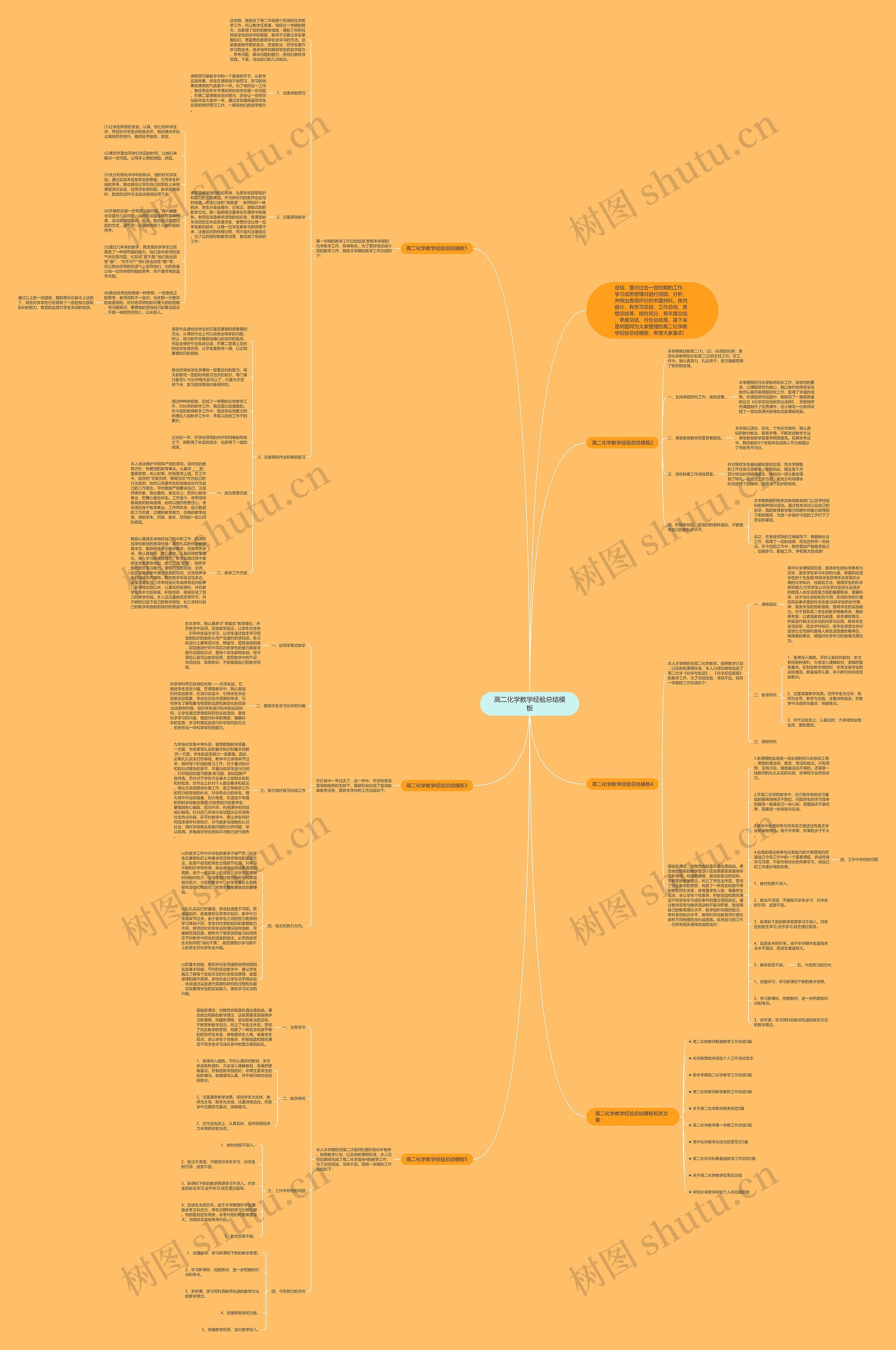 高二化学教学经验总结思维导图