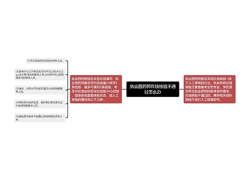 执业西药师在线核验不通过怎么办