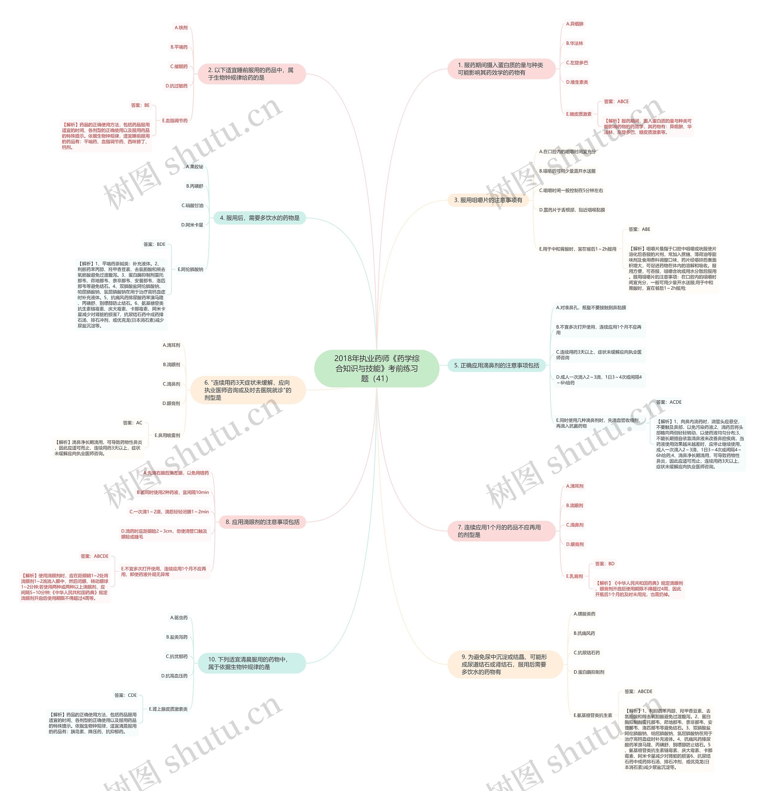 2018年执业药师《药学综合知识与技能》考前练习题（41）思维导图