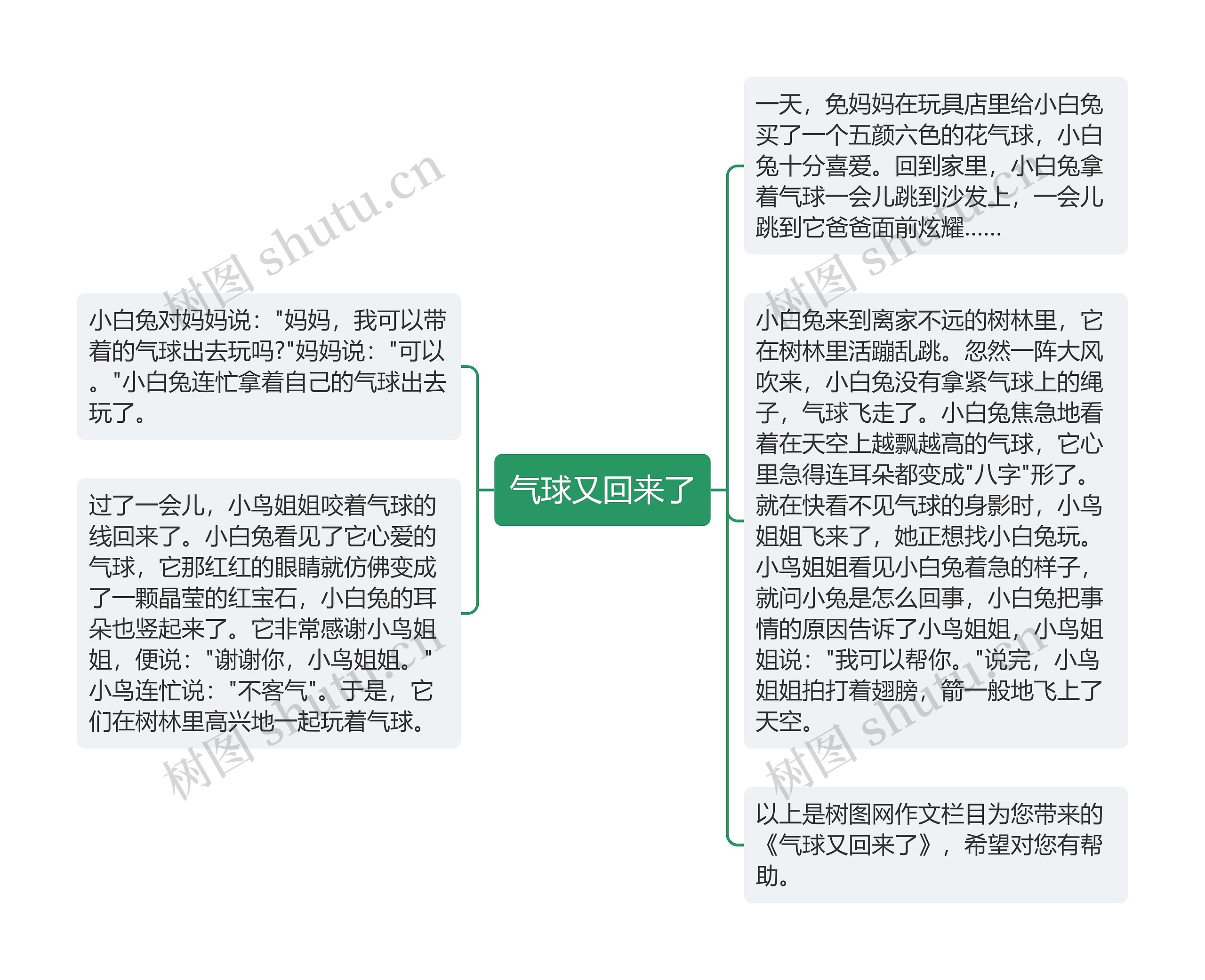 气球又回来了