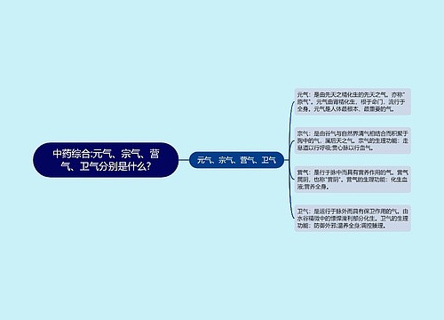 中药综合:元气、宗气、营气、卫气分别是什么?