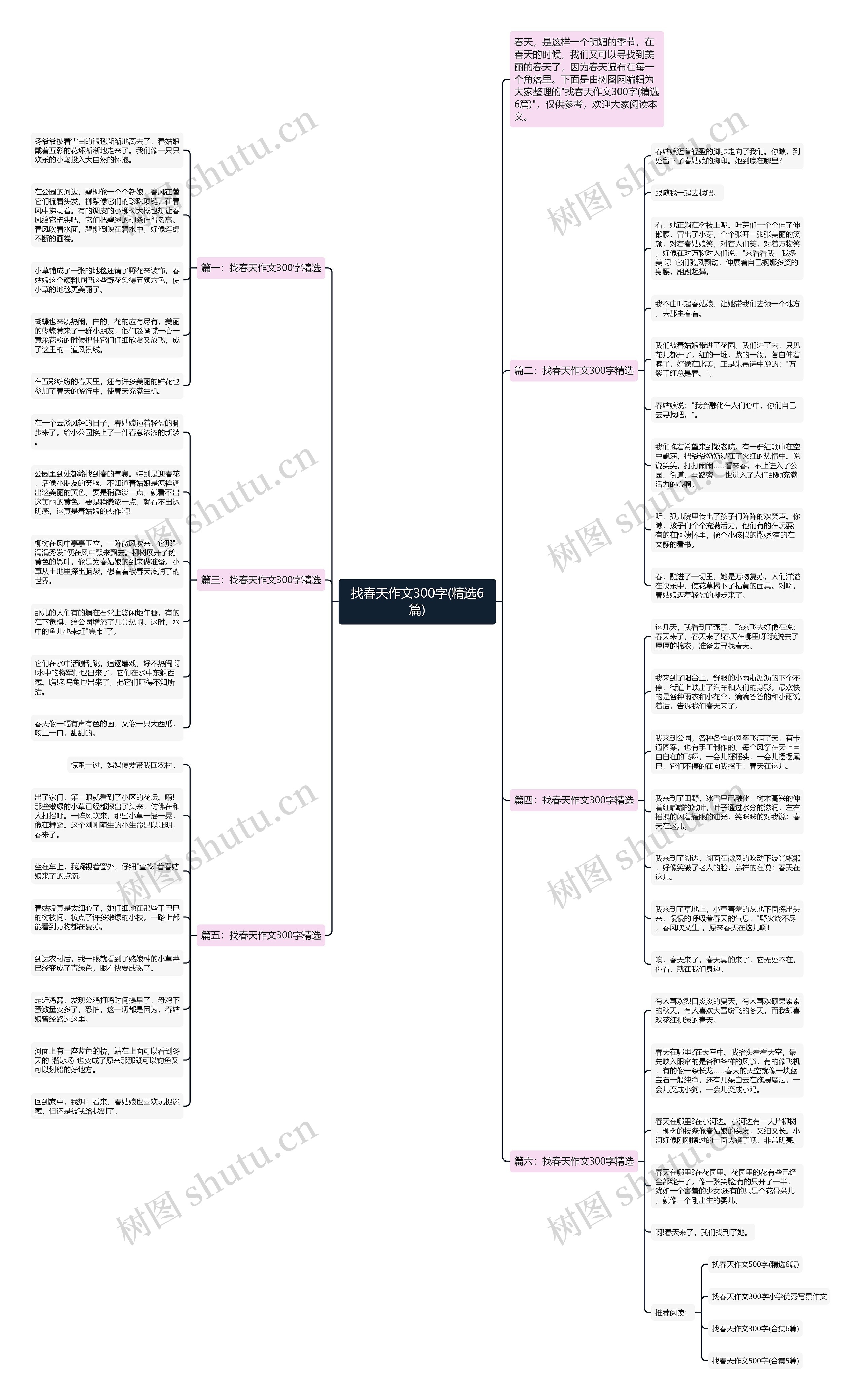 找春天作文300字(精选6篇)思维导图高清图 找春天作文300字(精选6篇)思维导图