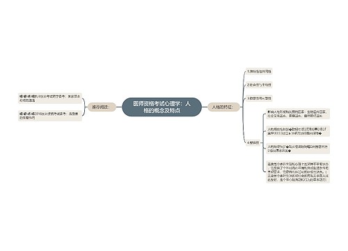 医师资格考试心理学：人格的概念及特点