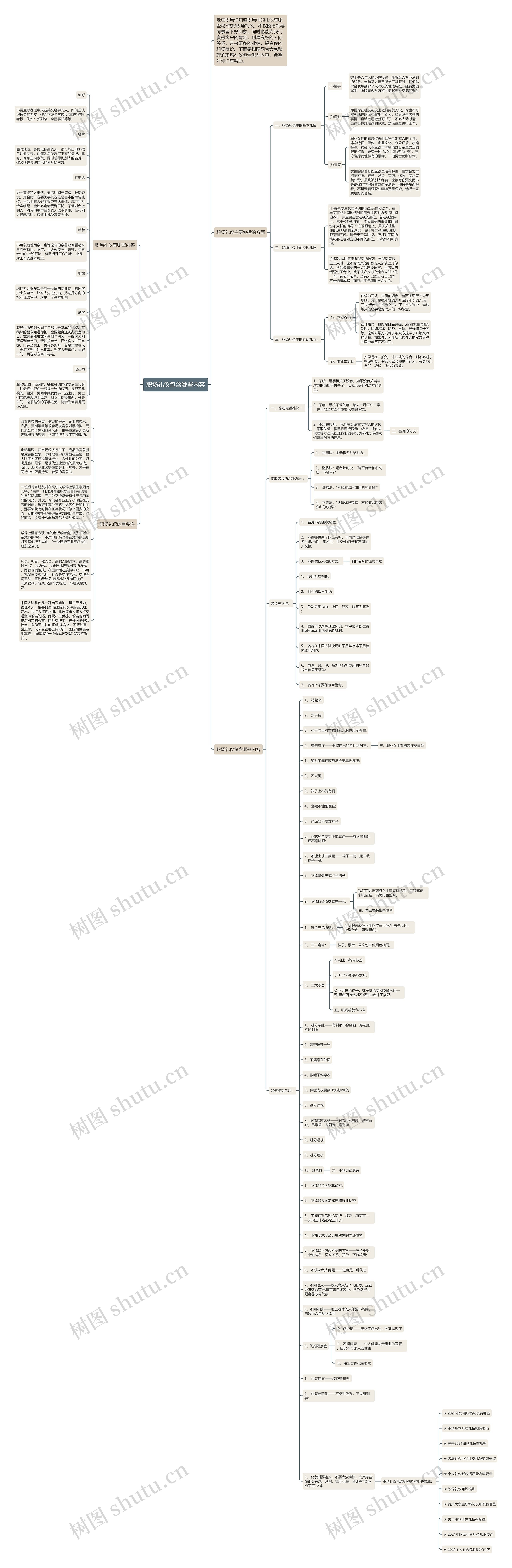 职场礼仪包含哪些内容思维导图