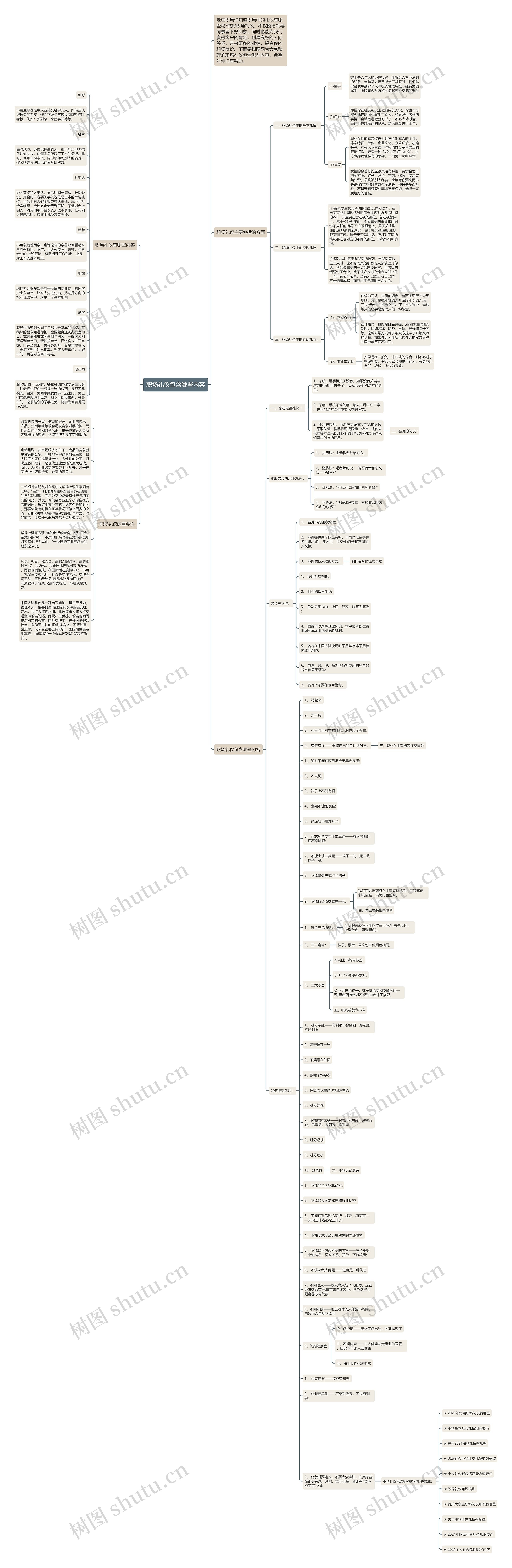职场礼仪包含哪些内容思维导图高清图 职场礼仪包含哪些内容思维导图