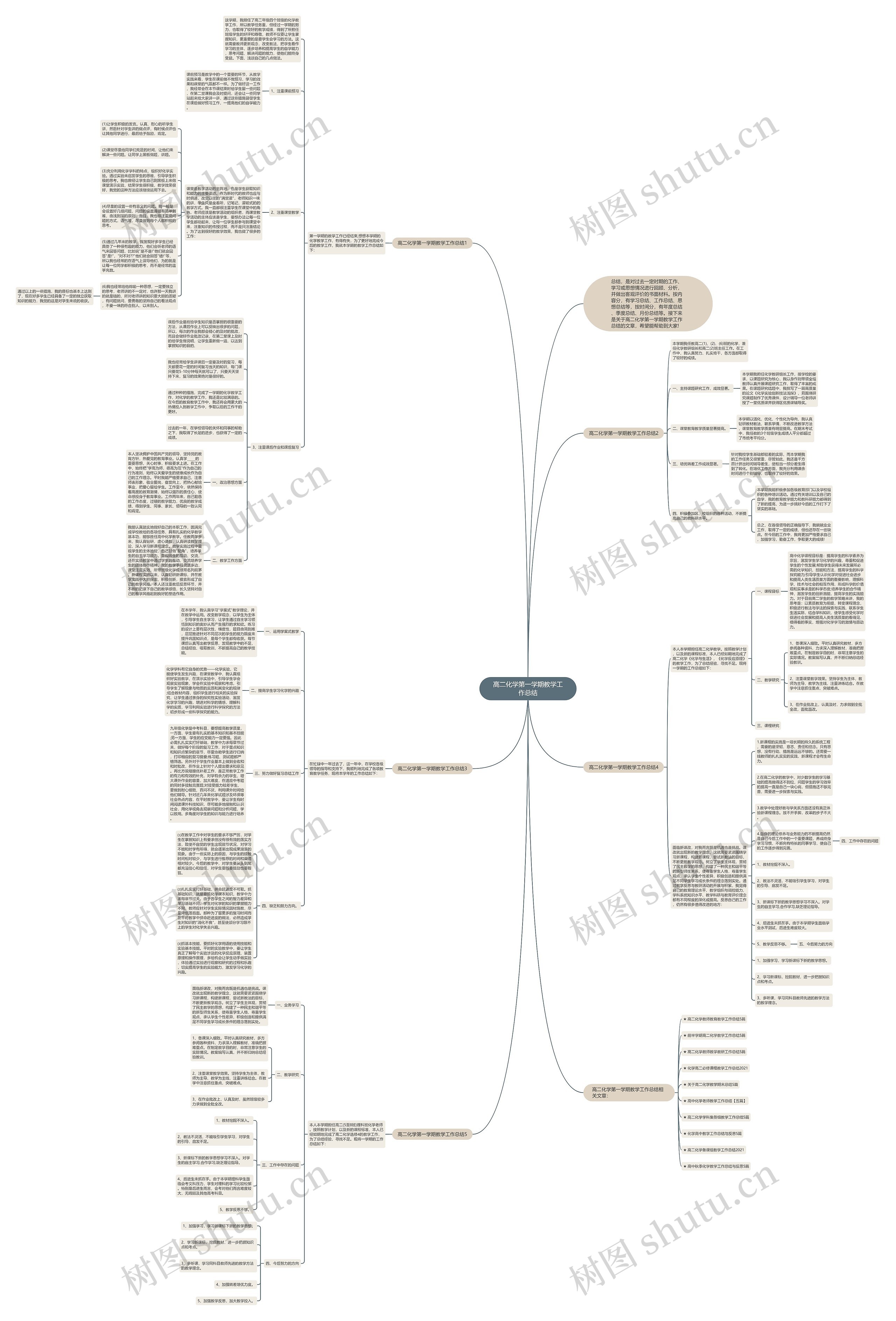 高二化学第一学期教学工作总结思维导图高清图 高二化学第一学期教学工作总结思维导图