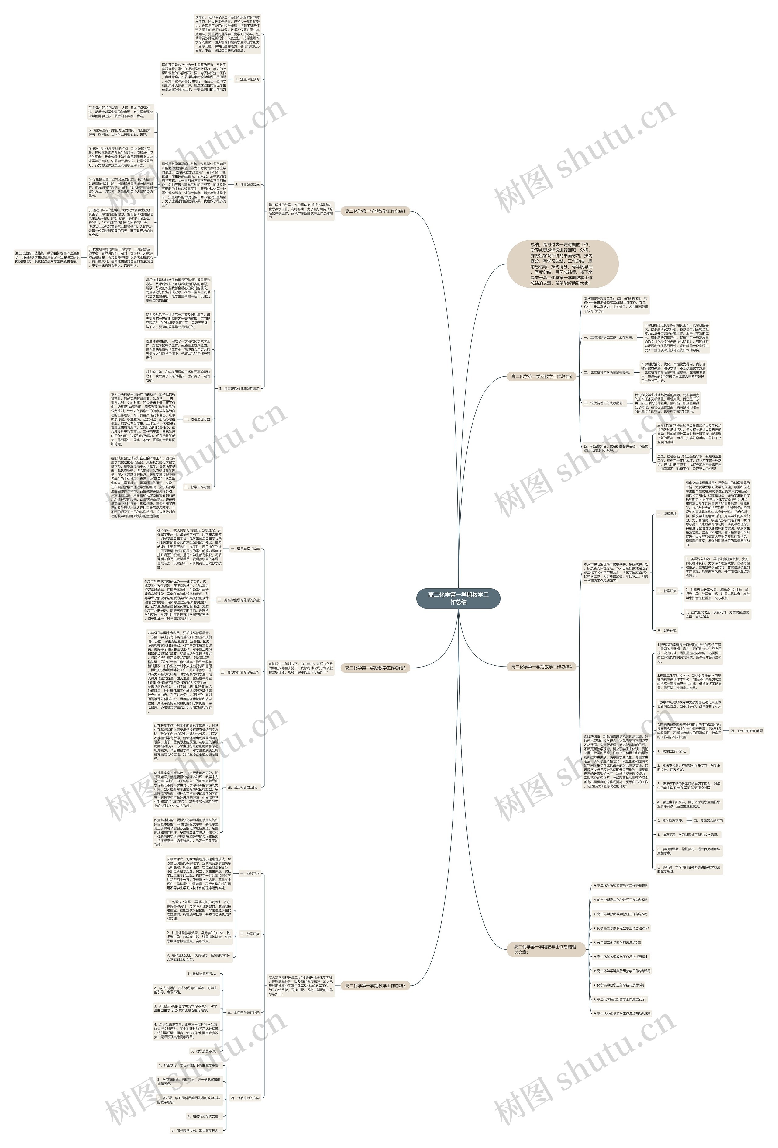 高二化学第一学期教学工作总结思维导图