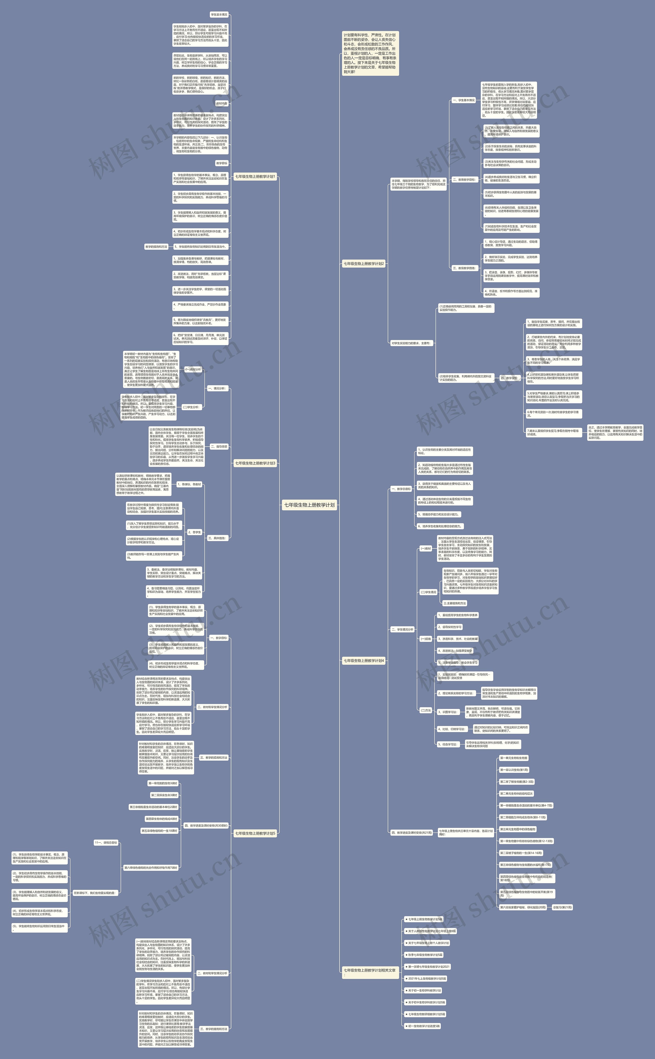 七年级生物上册教学计划思维导图