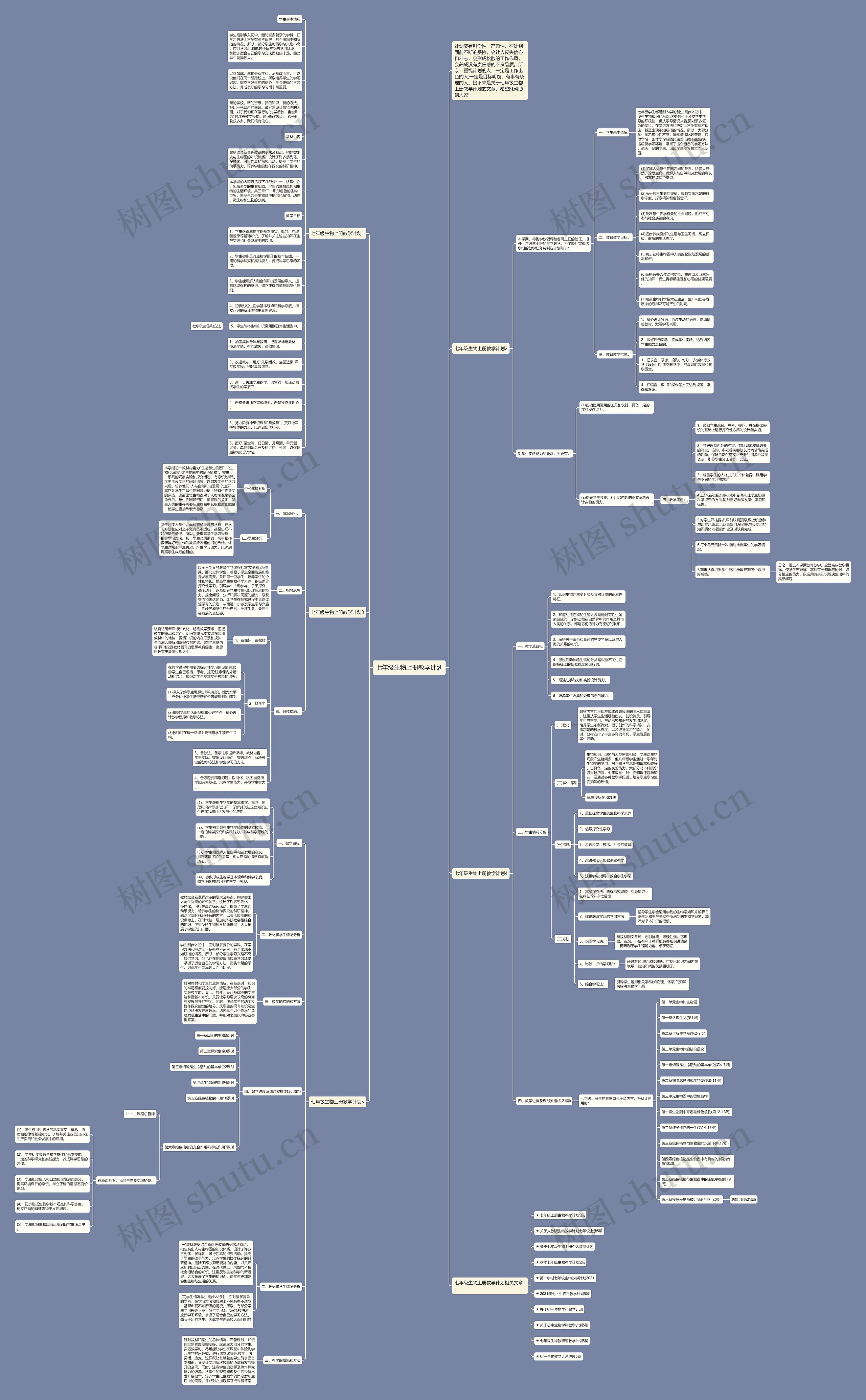 七年级生物上册教学计划思维导图高清图 七年级生物上册教学计划思维导图
