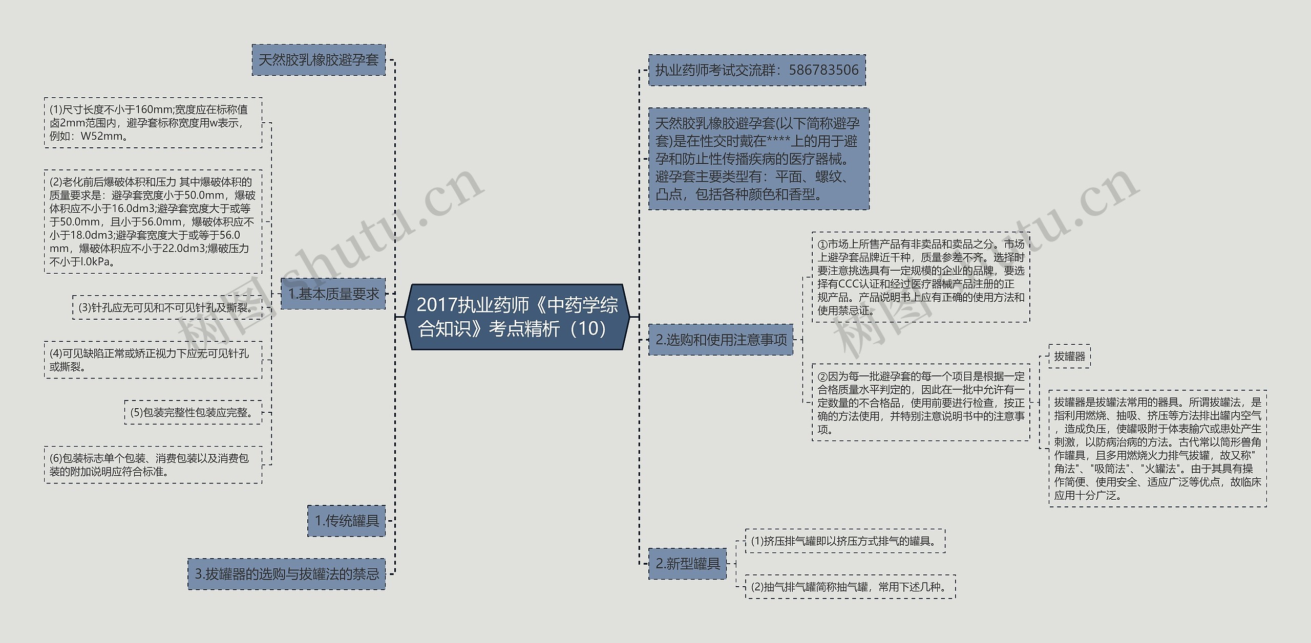 2017执业药师《中药学综合知识》考点精析（10）思维导图