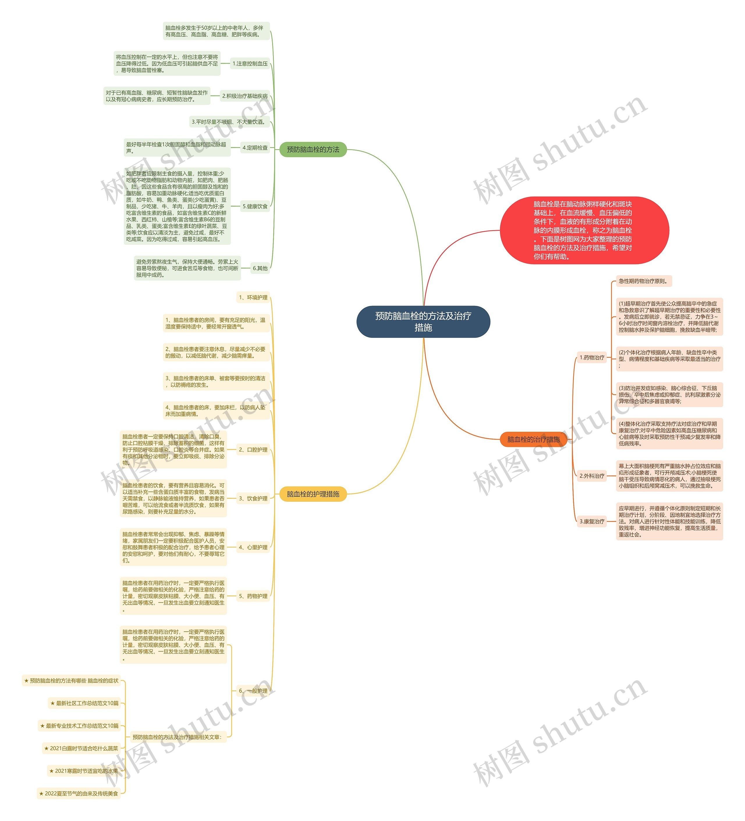 预防脑血栓的方法及治疗措施思维导图高清图 预防脑血栓的方法及治疗措施思维导图