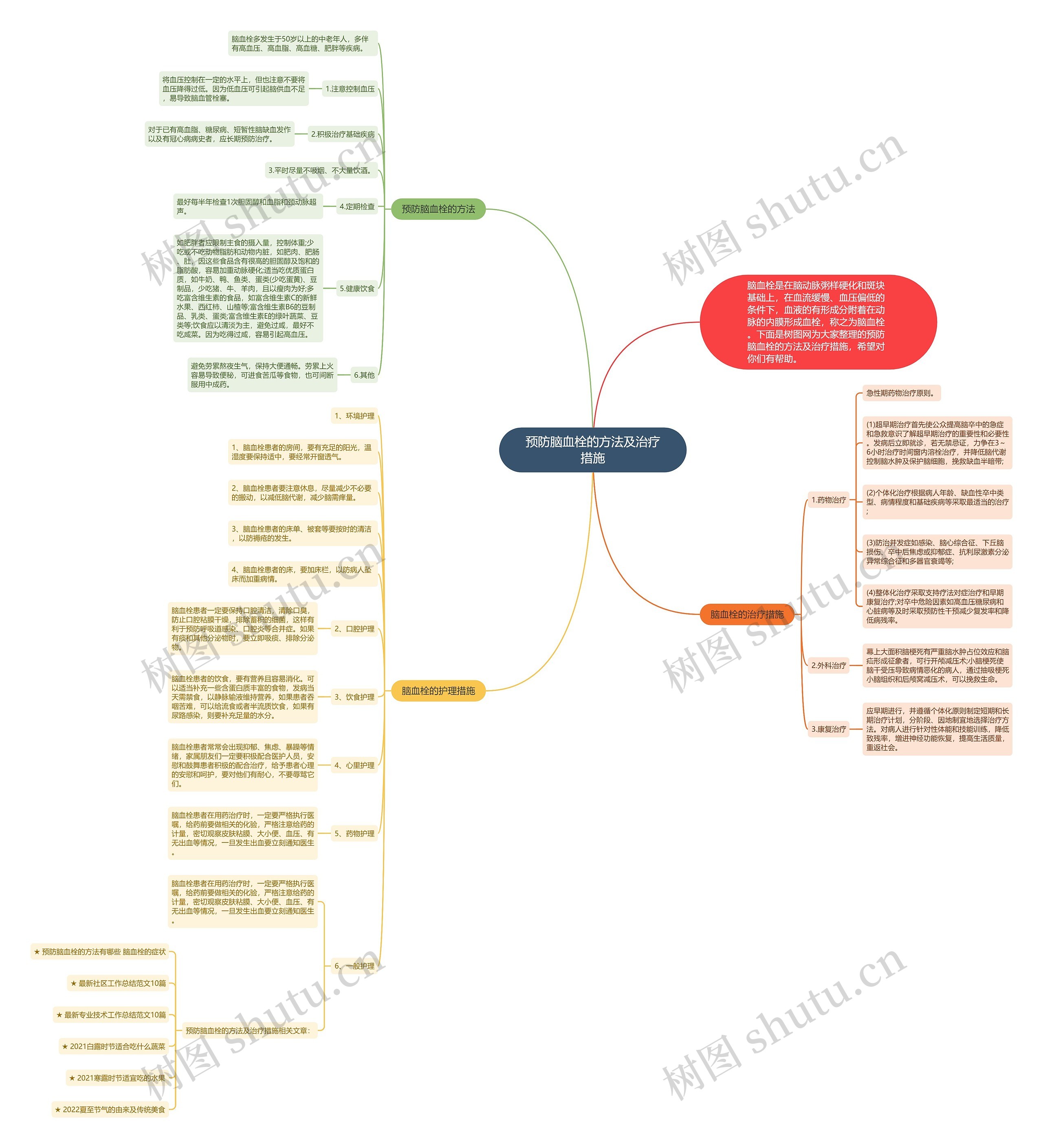 预防脑血栓的方法及治疗措施思维导图