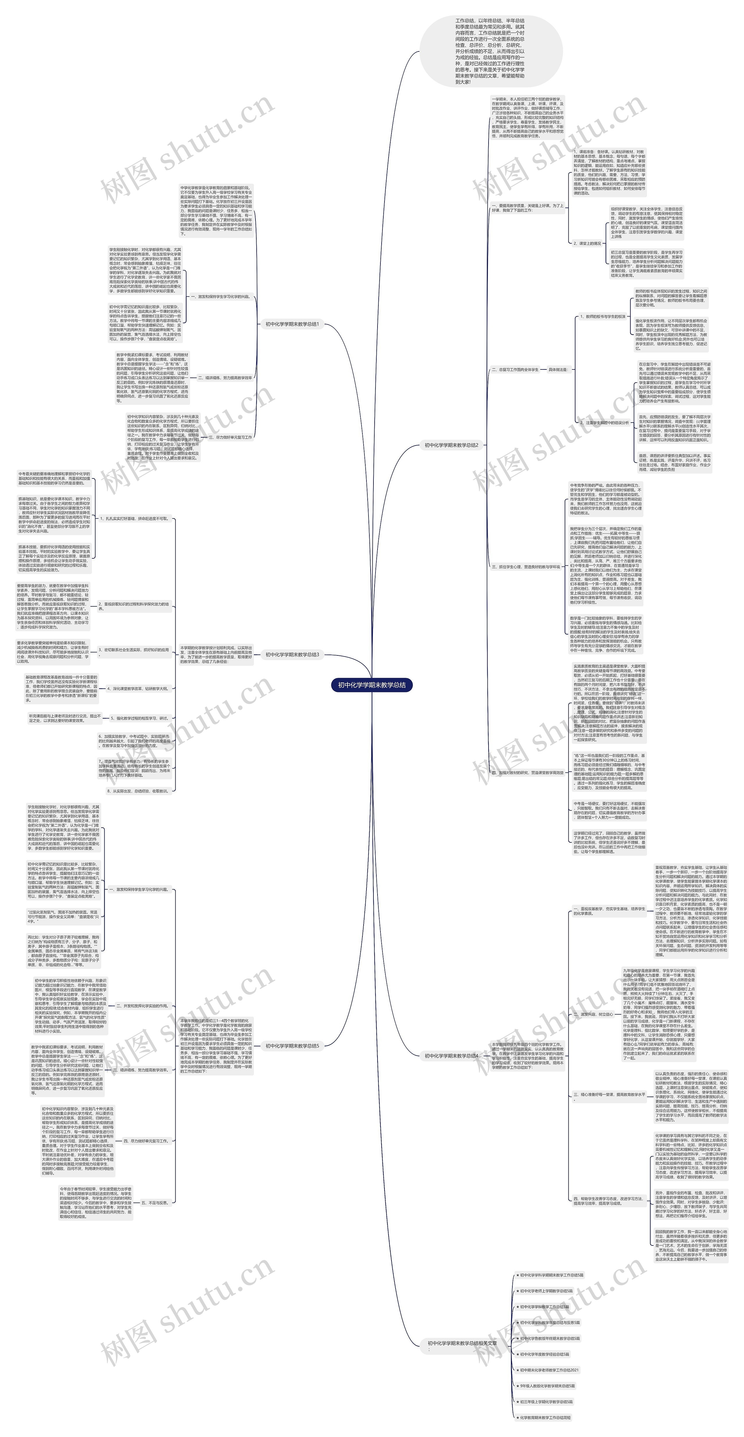 初中化学学期末教学总结思维导图