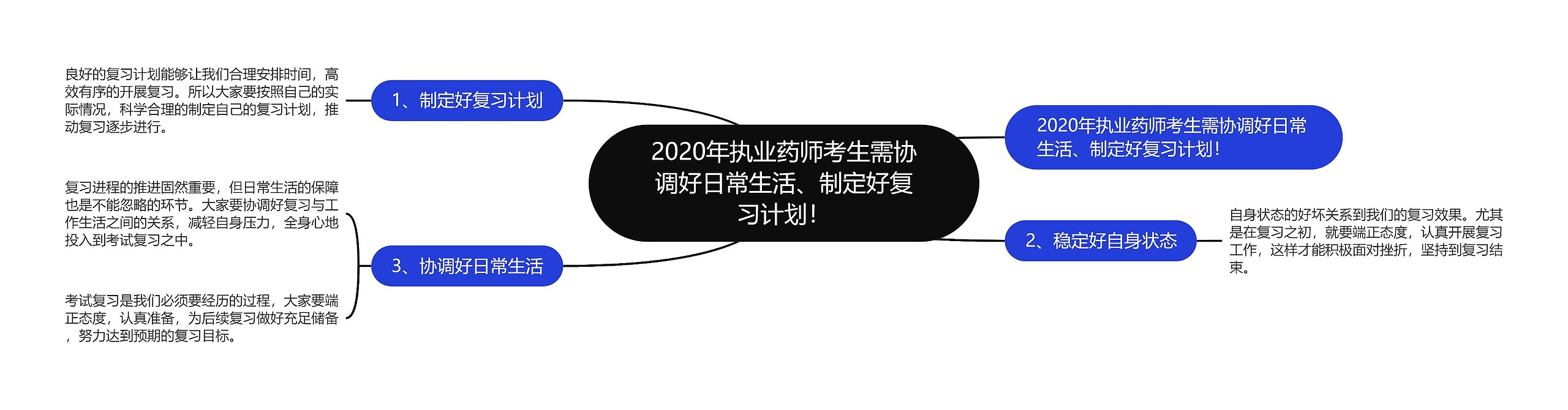 2020年执业药师考生需协调好日常生活、制定好复习计划！