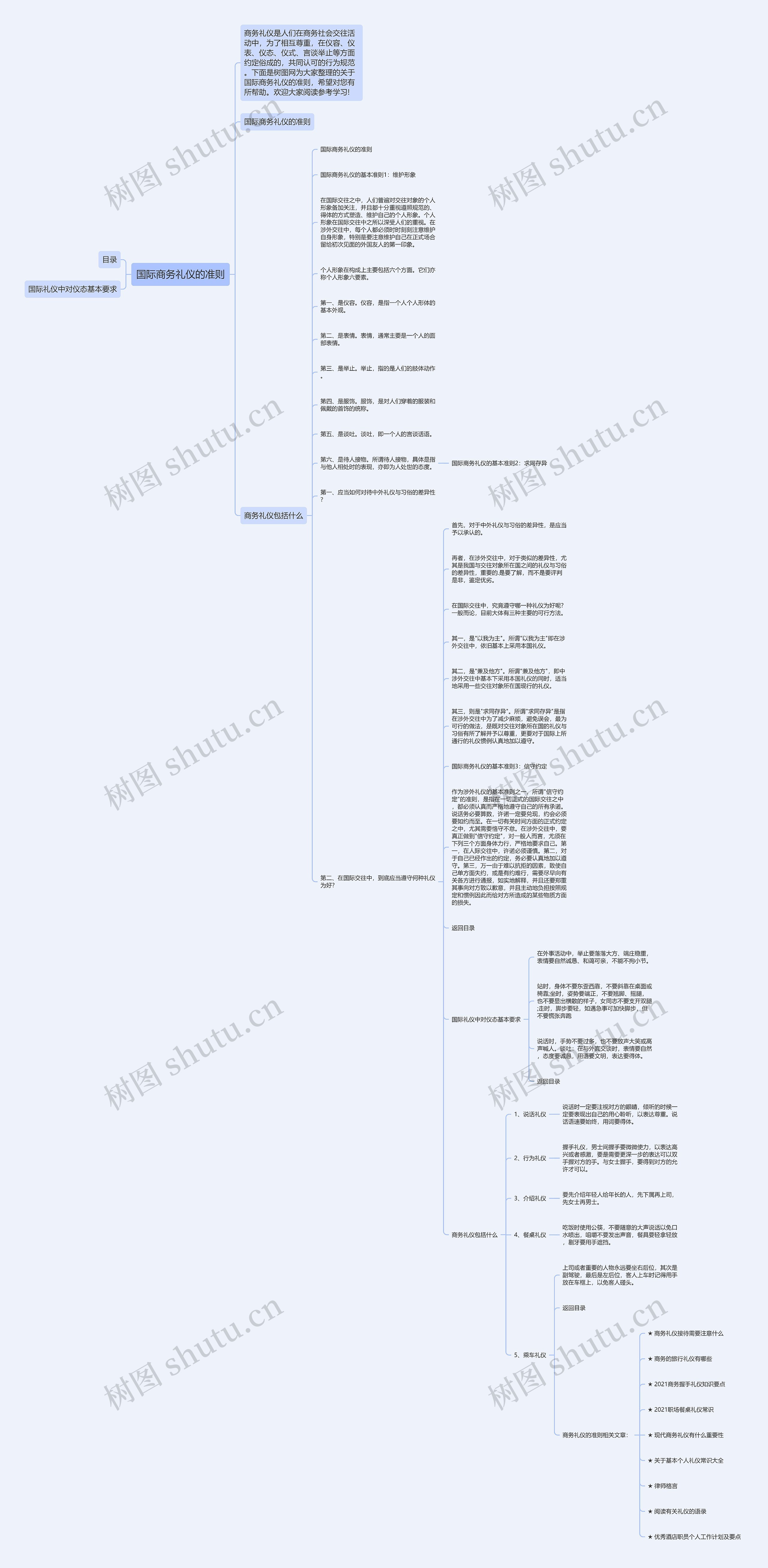 国际商务礼仪的准则思维导图