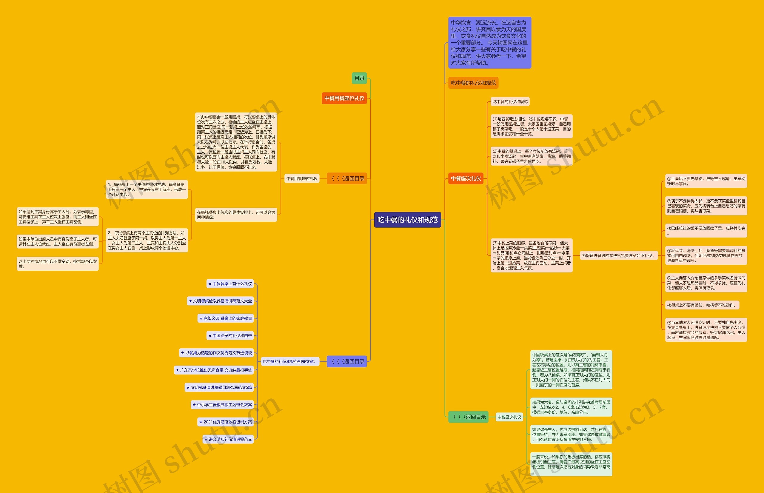 吃中餐的礼仪和规范思维导图
