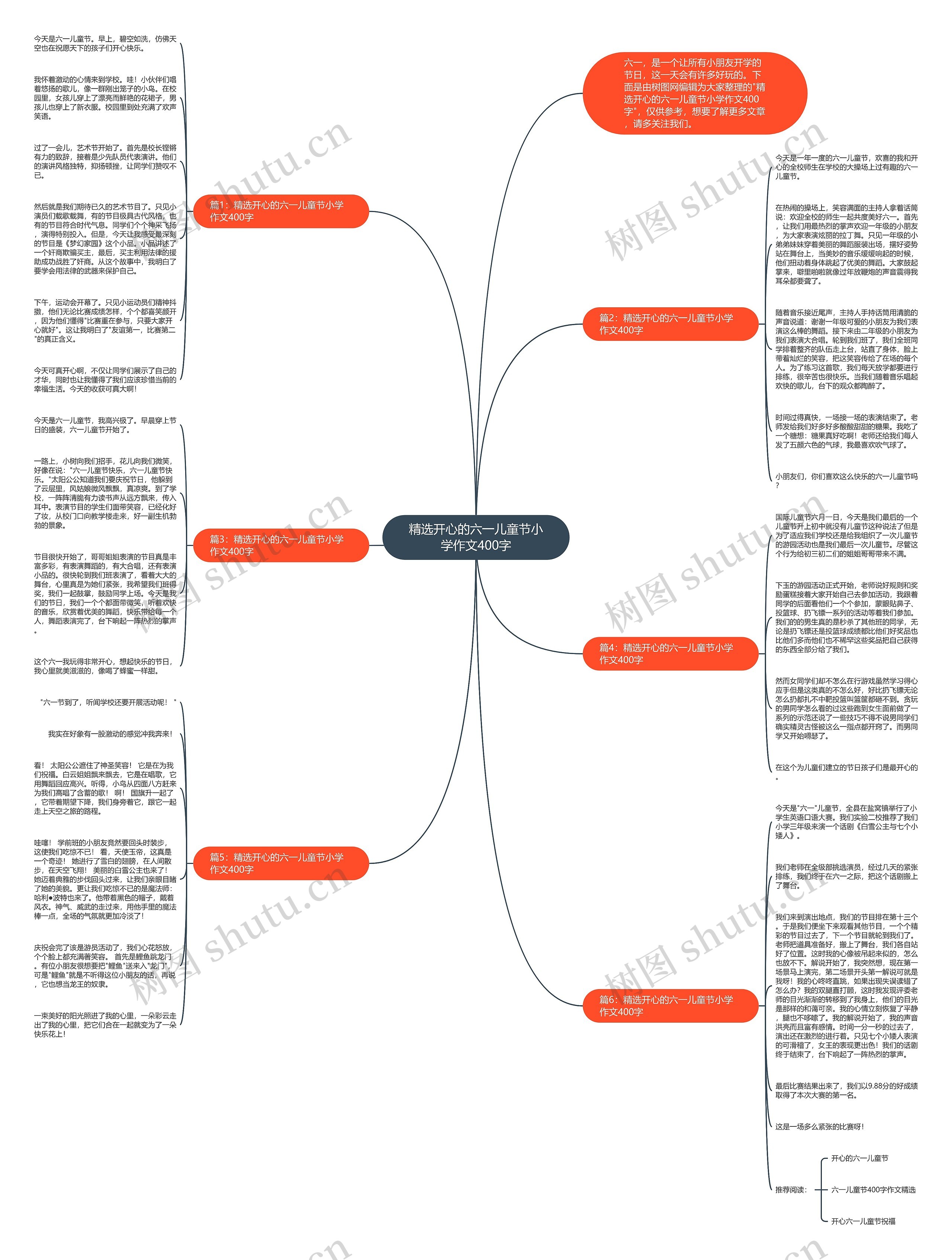 精选开心的六一儿童节小学作文400字思维导图