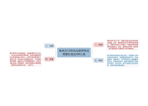 备考2016年执业医师考试需要杜绝这4种心理