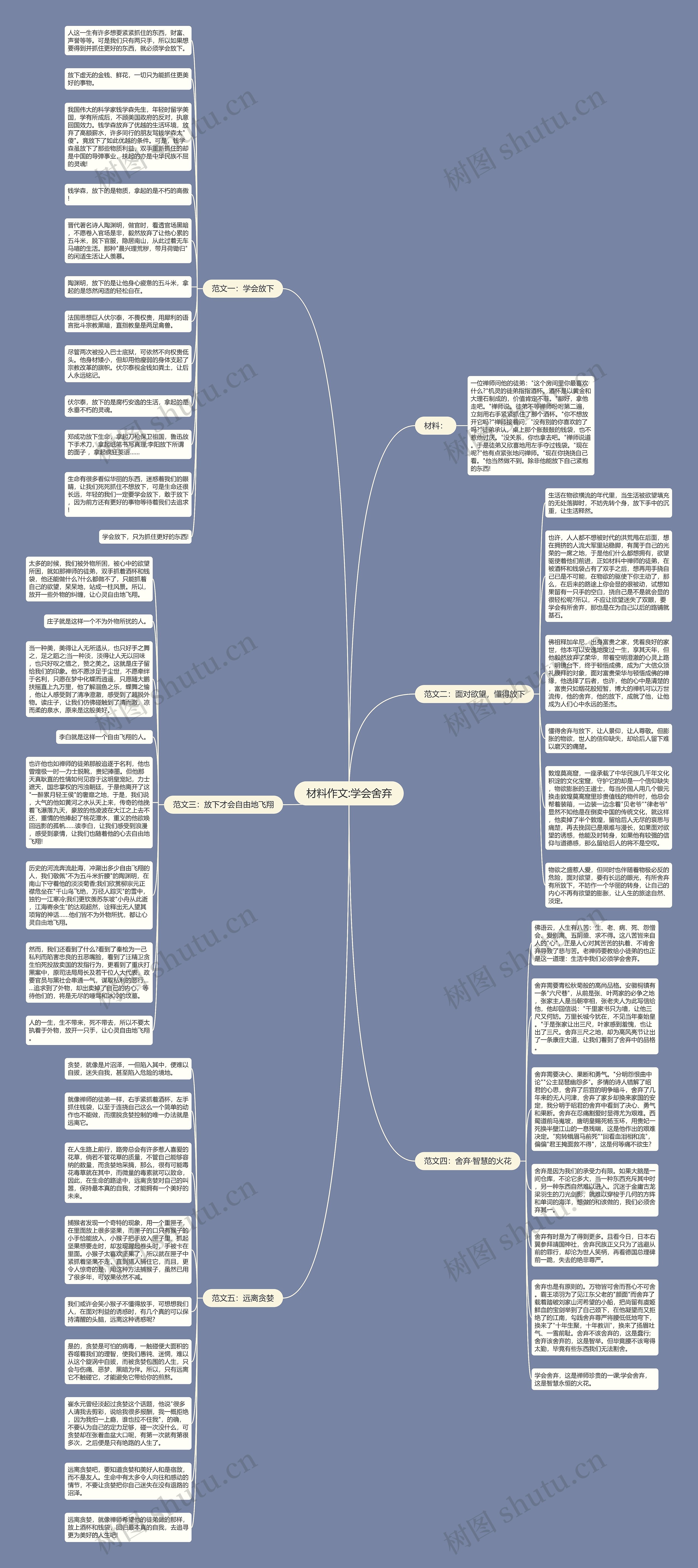 材料作文:学会舍弃思维导图