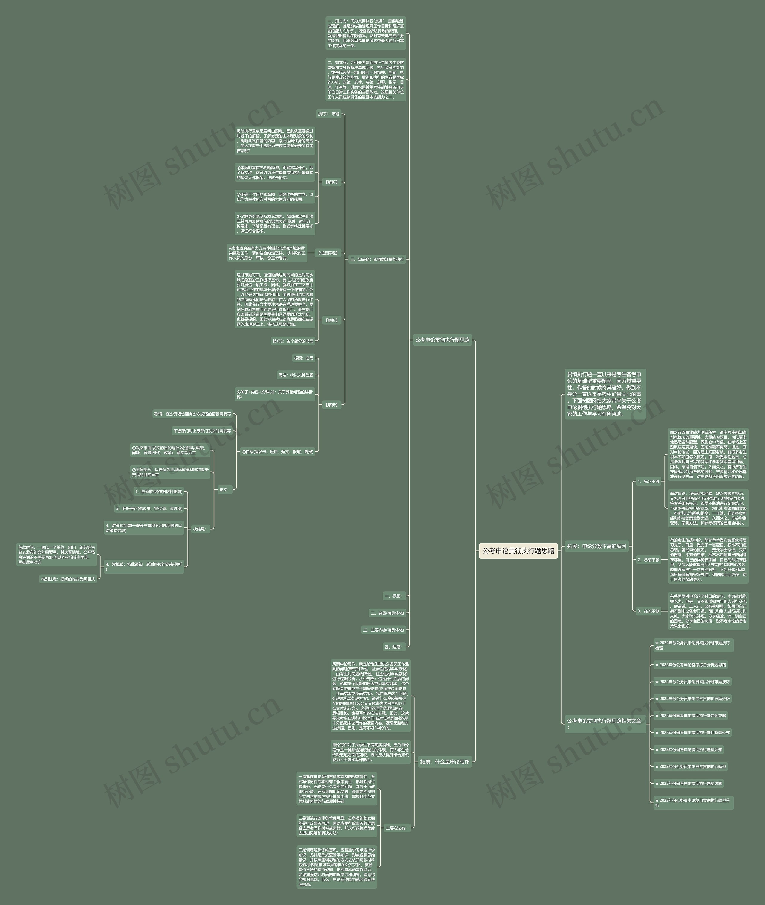公考申论贯彻执行题思路思维导图