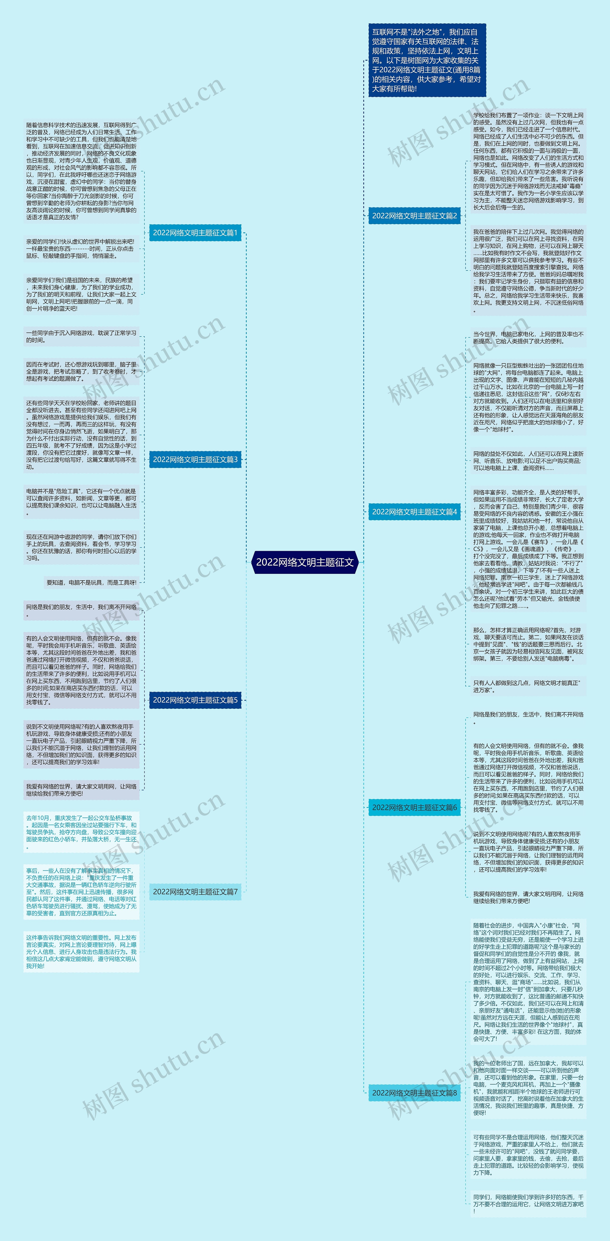 2022网络文明主题征文思维导图