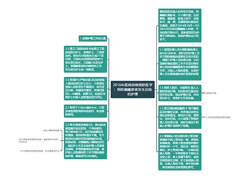 2016年医师资格预防医学：预防偏瘫患者发生压疮的护理