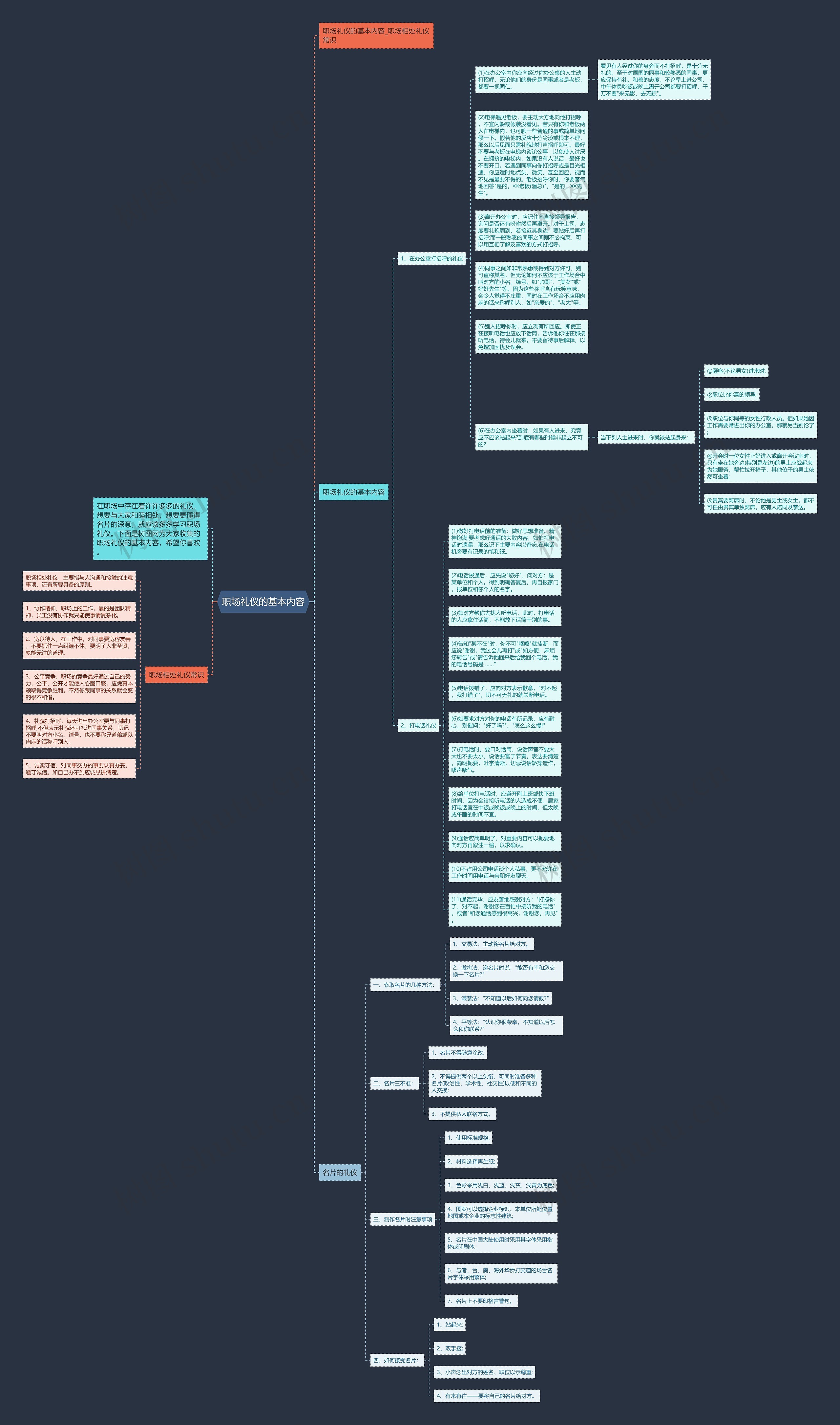 职场礼仪的基本内容思维导图