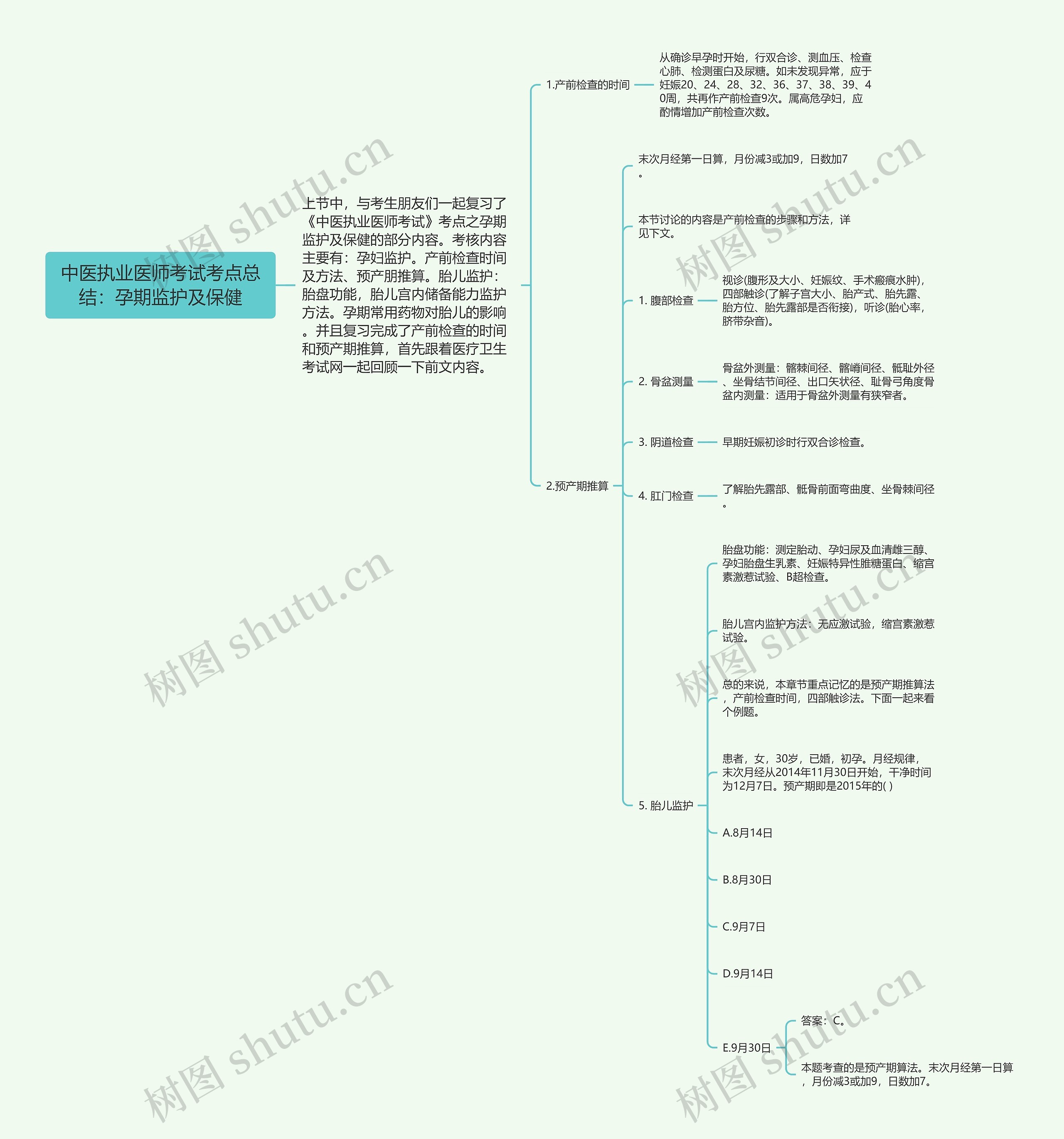 中医执业医师考试考点总结：孕期监护及保健