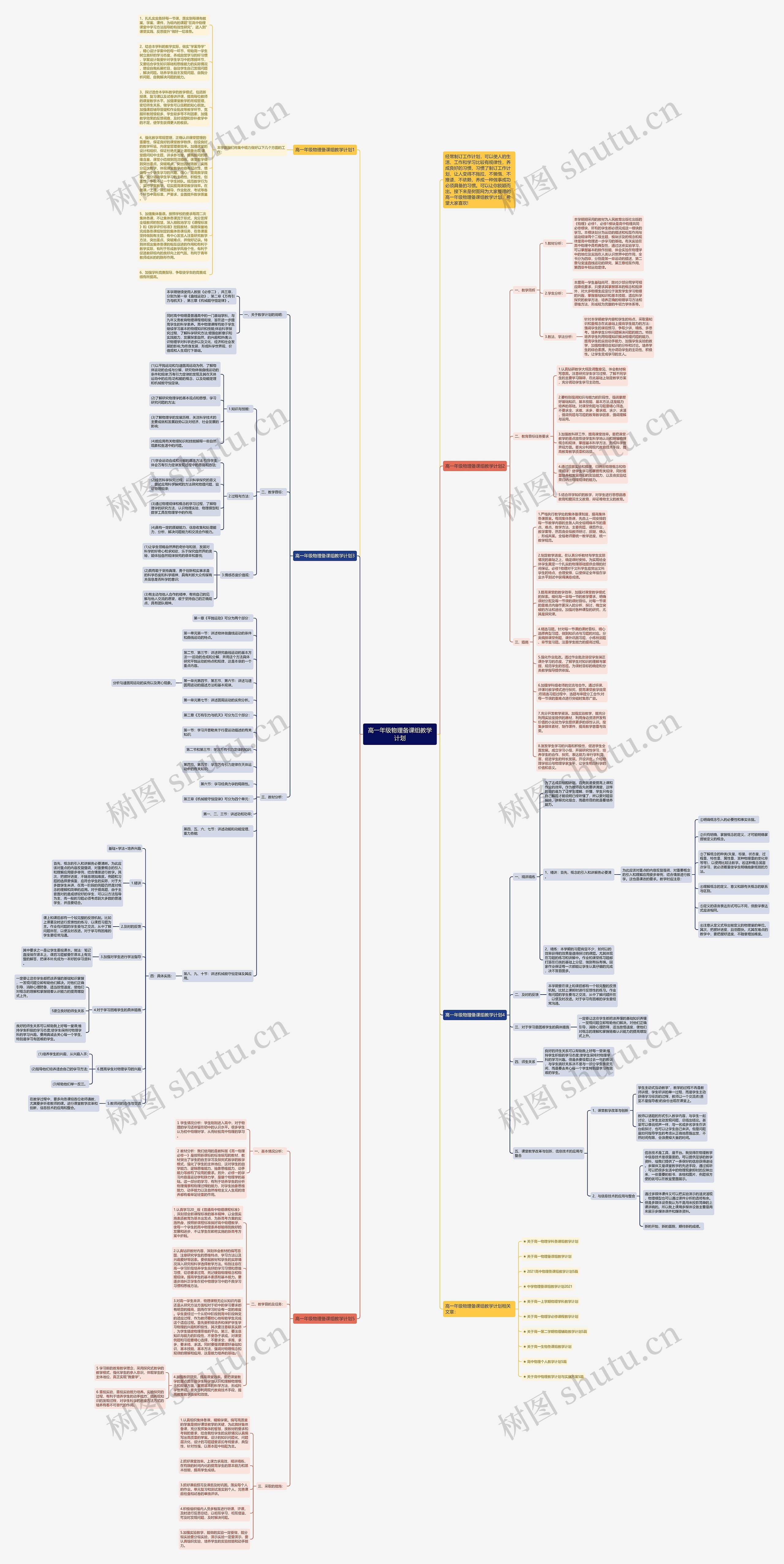 高一年级物理备课组教学计划思维导图
