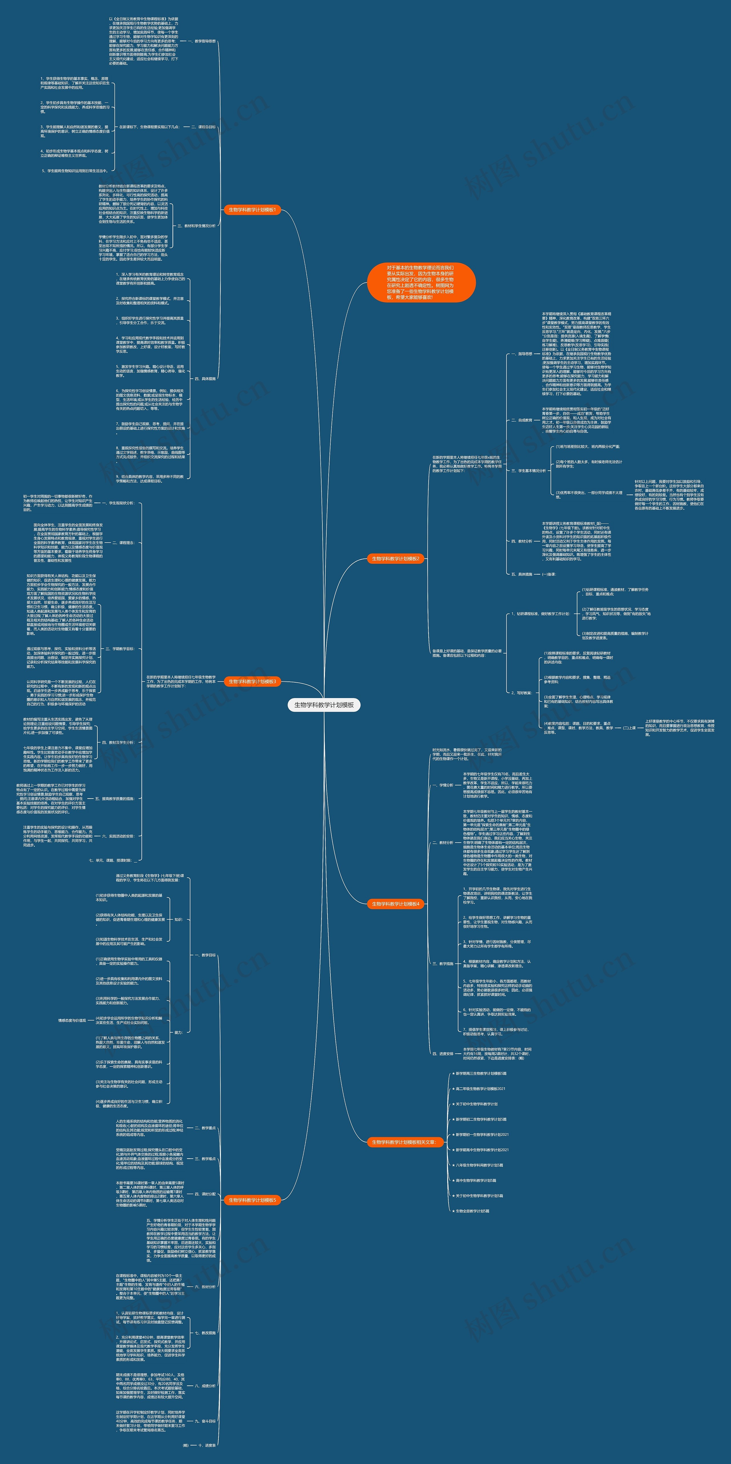 生物学科教学计划思维导图