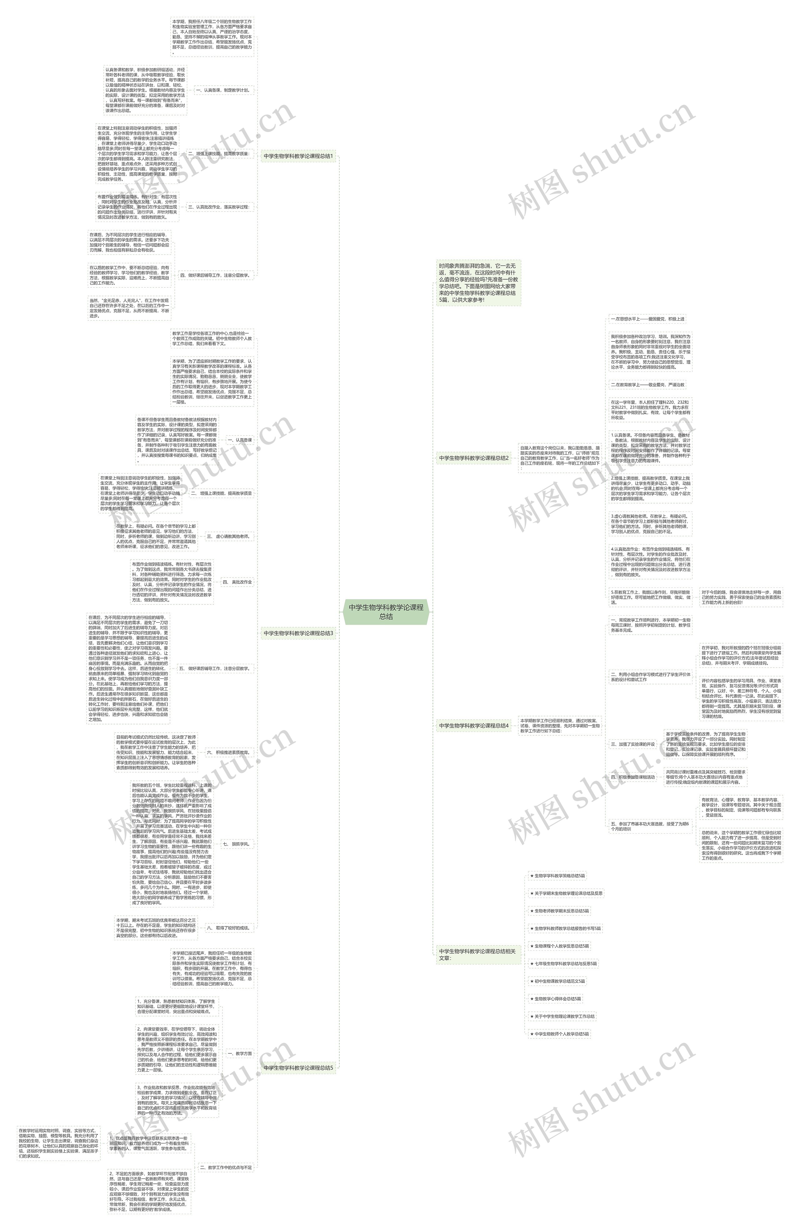 中学生物学科教学论课程总结思维导图
