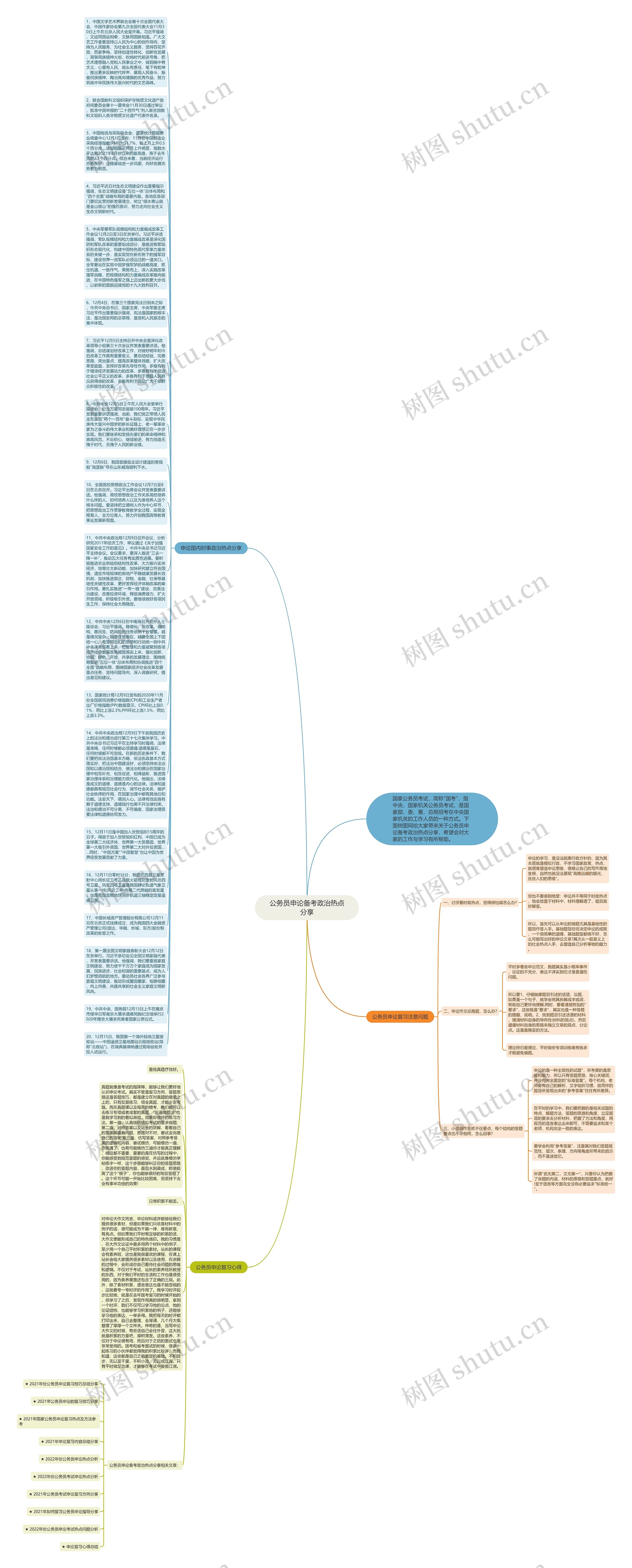 公务员申论备考政治热点分享思维导图