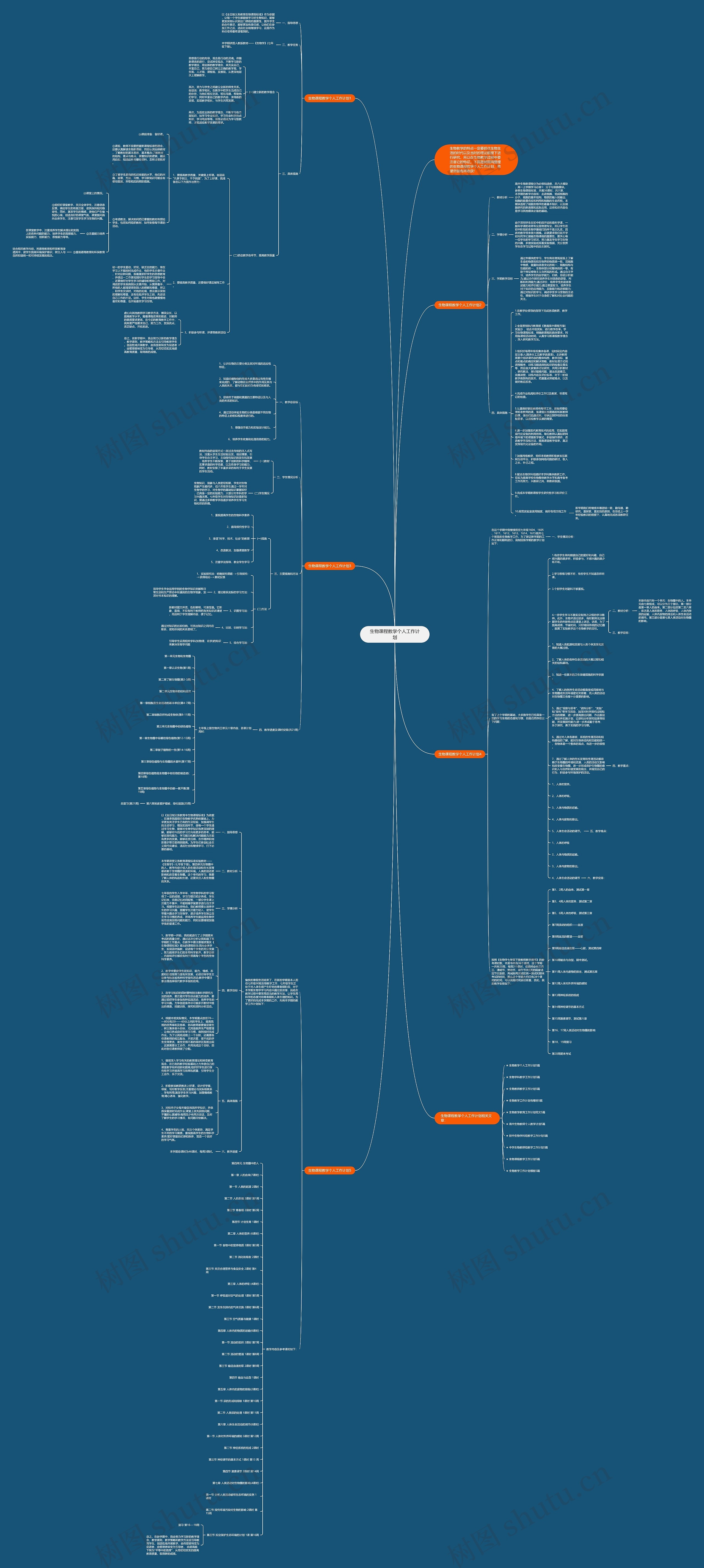 生物课程教学个人工作计划思维导图