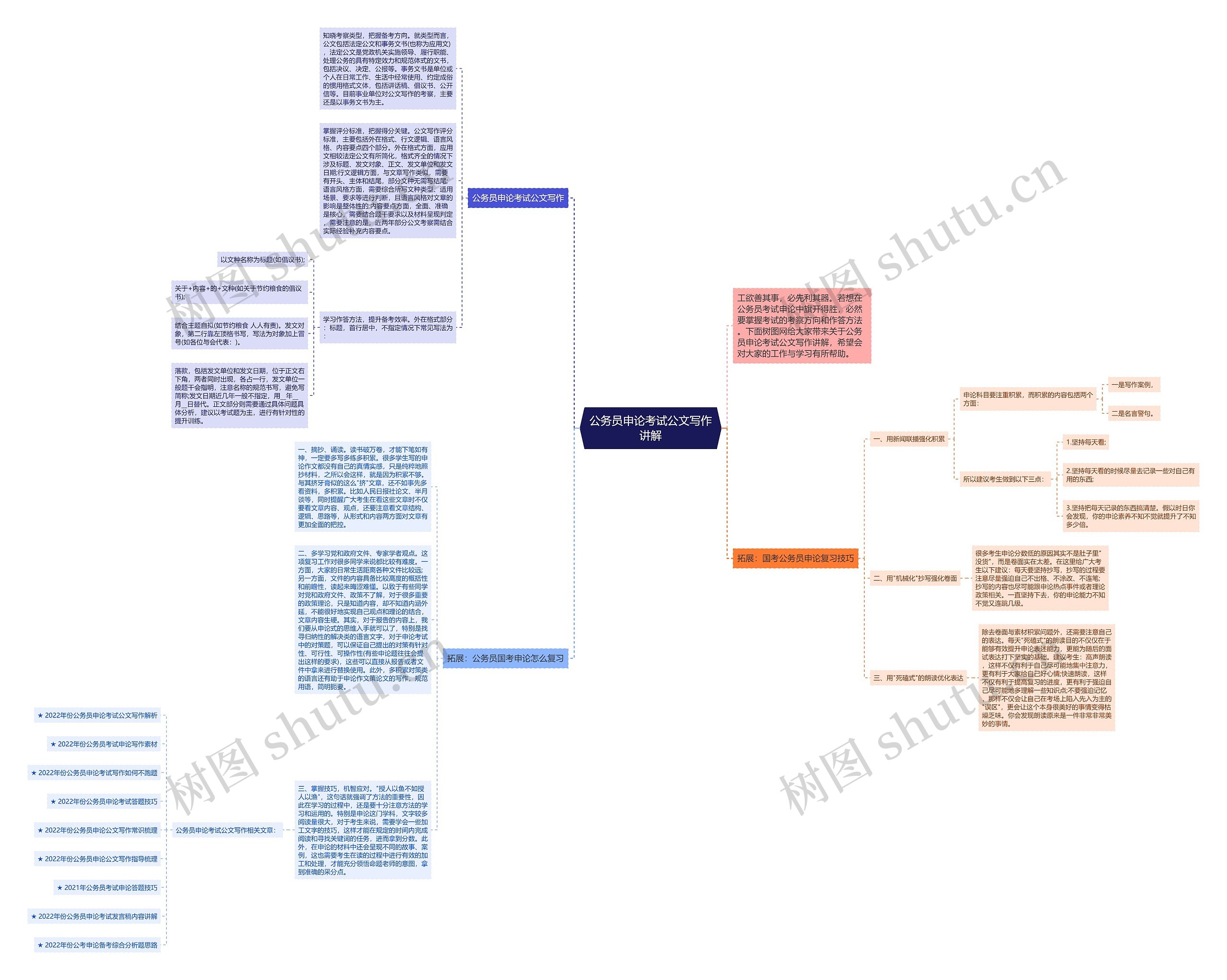 公务员申论考试公文写作讲解思维导图